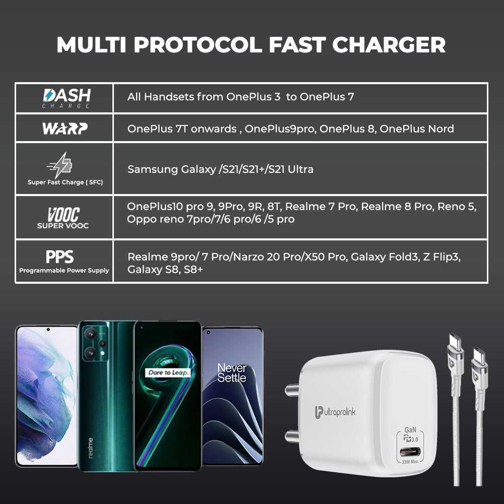 ultraprolink Boost 33W Type C Fast Charger (Type C to Type C, Multi-Layer Protection, White)_7