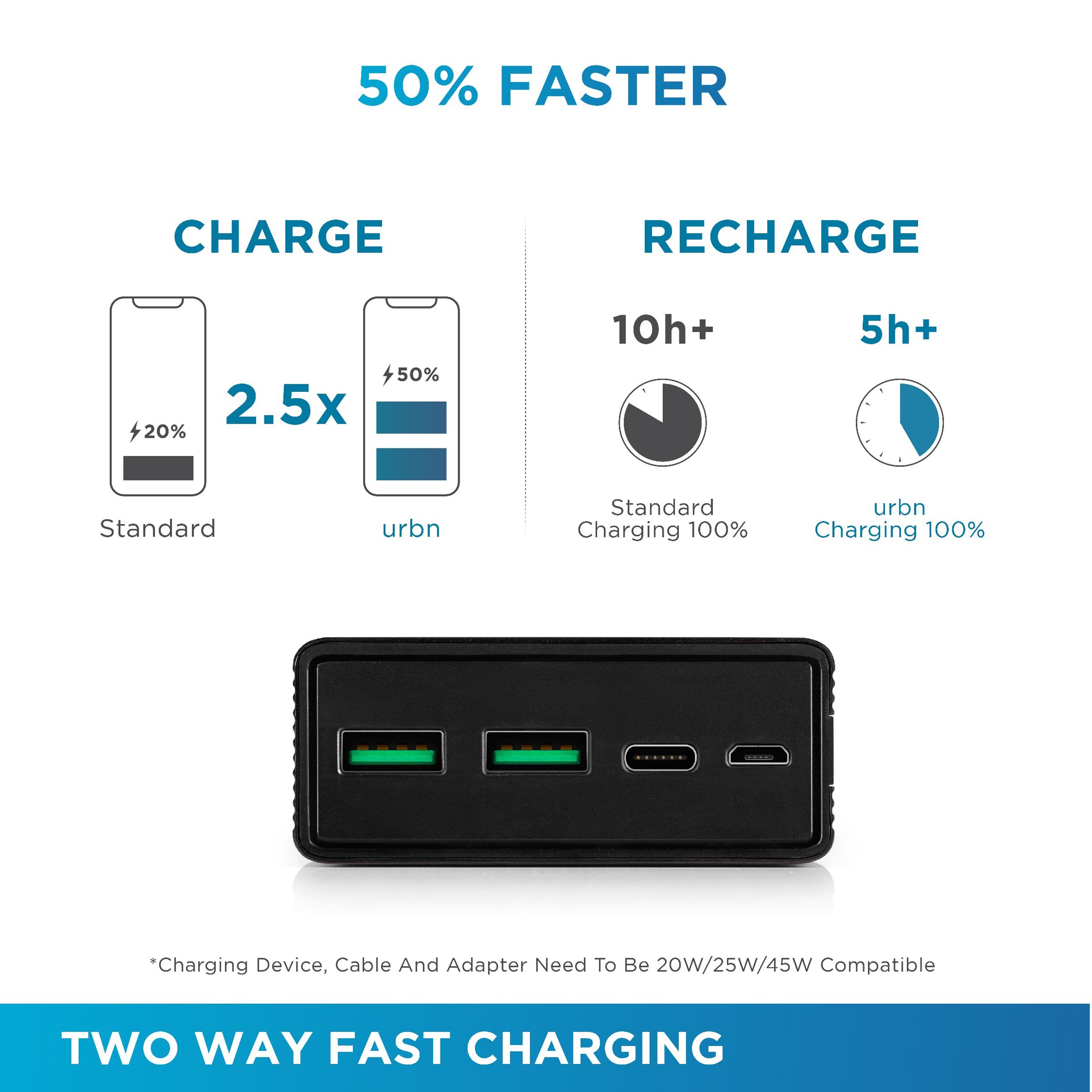 urbn 20000 mAh 45W Fast Charging Power Bank (2 Type A, 1 Type C & Micro B, Metal Body Premium Finish, LED Charge Indicator, Black)_5
