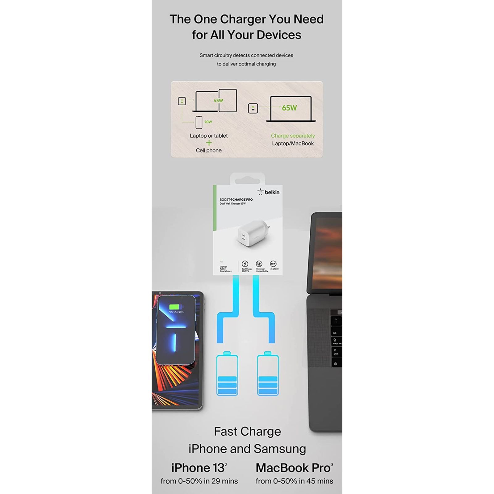 belkin BoostCharge Pro 65W Type C 2-Port Fast Charger (Adapter Only, Dynamic PPS Technology, White)_6