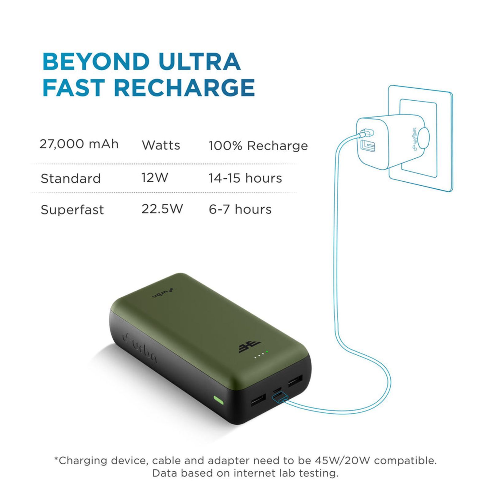 urbn Ultra Compact 27000 mAh 22.5W Fast Charging Power Bank (2 Type A Ports, 1 Type C & Micro USB Port, 12-Layer Circuit Protection, Camo)_10