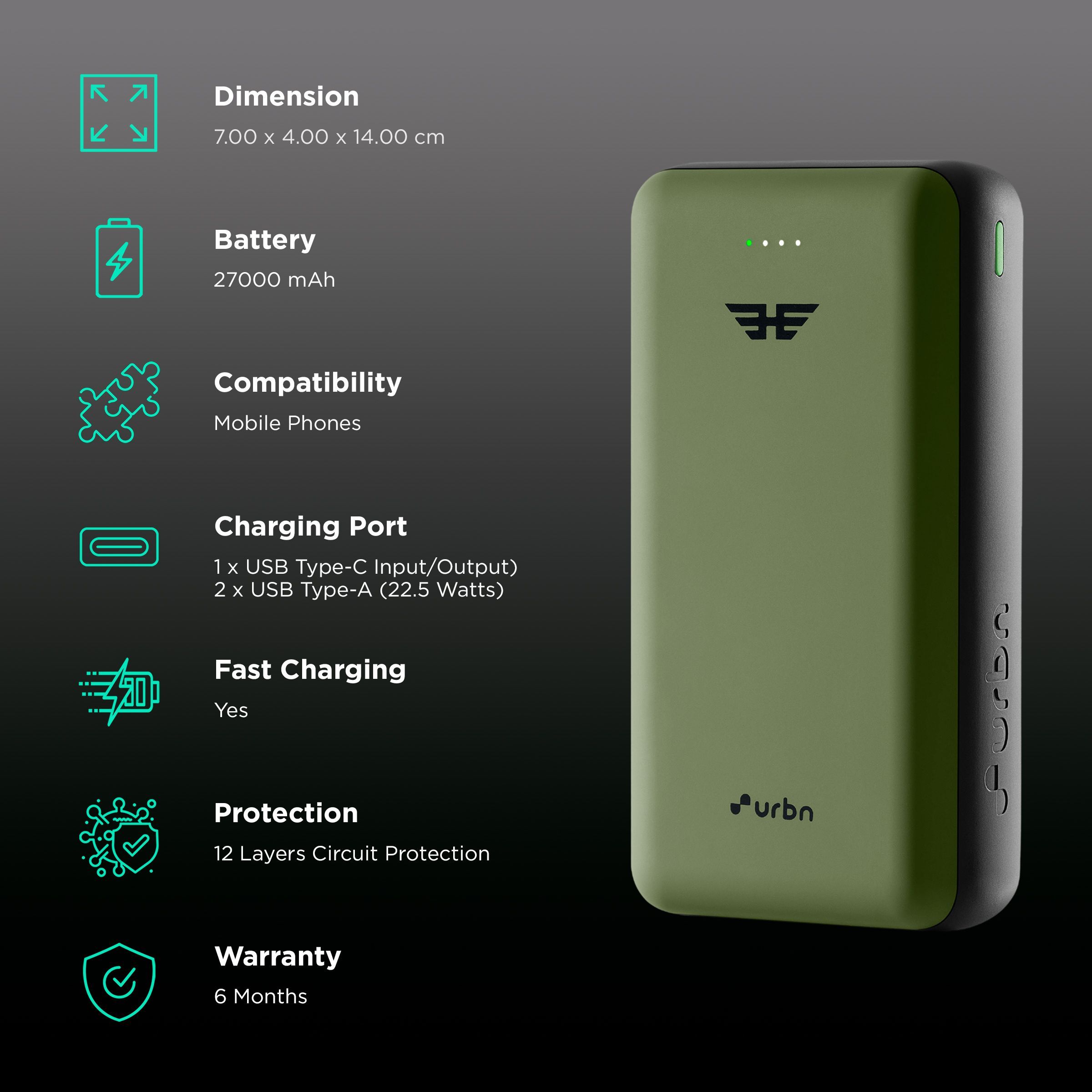 urbn Ultra Compact 27000 mAh 22.5W Fast Charging Power Bank (2 Type A Ports, 1 Type C & Micro USB Port, 12-Layer Circuit Protection, Camo)_3