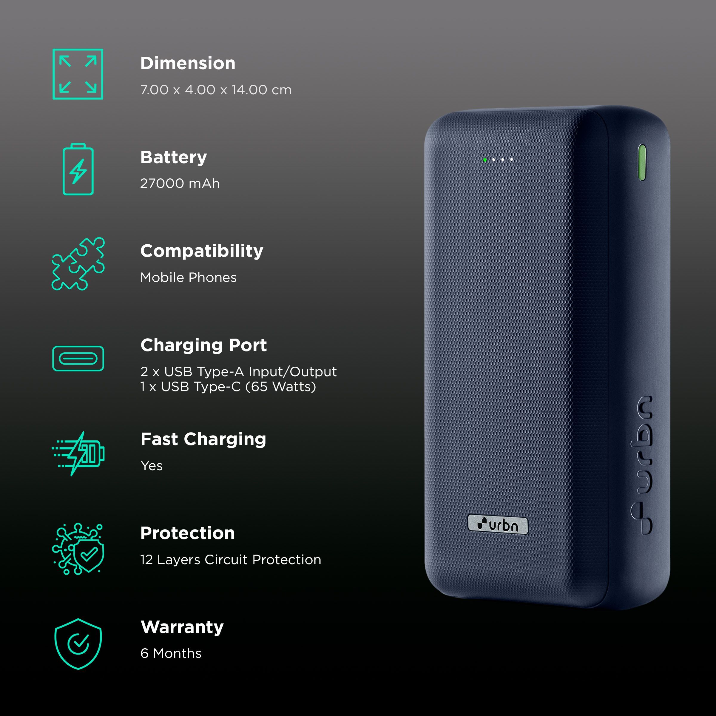 urbn Ultra Compact 27000 mAh 65W Fast Charging Power Bank (2 Type A, 1 Type C & Micro USB Ports, Quick Charge, Blue)_3