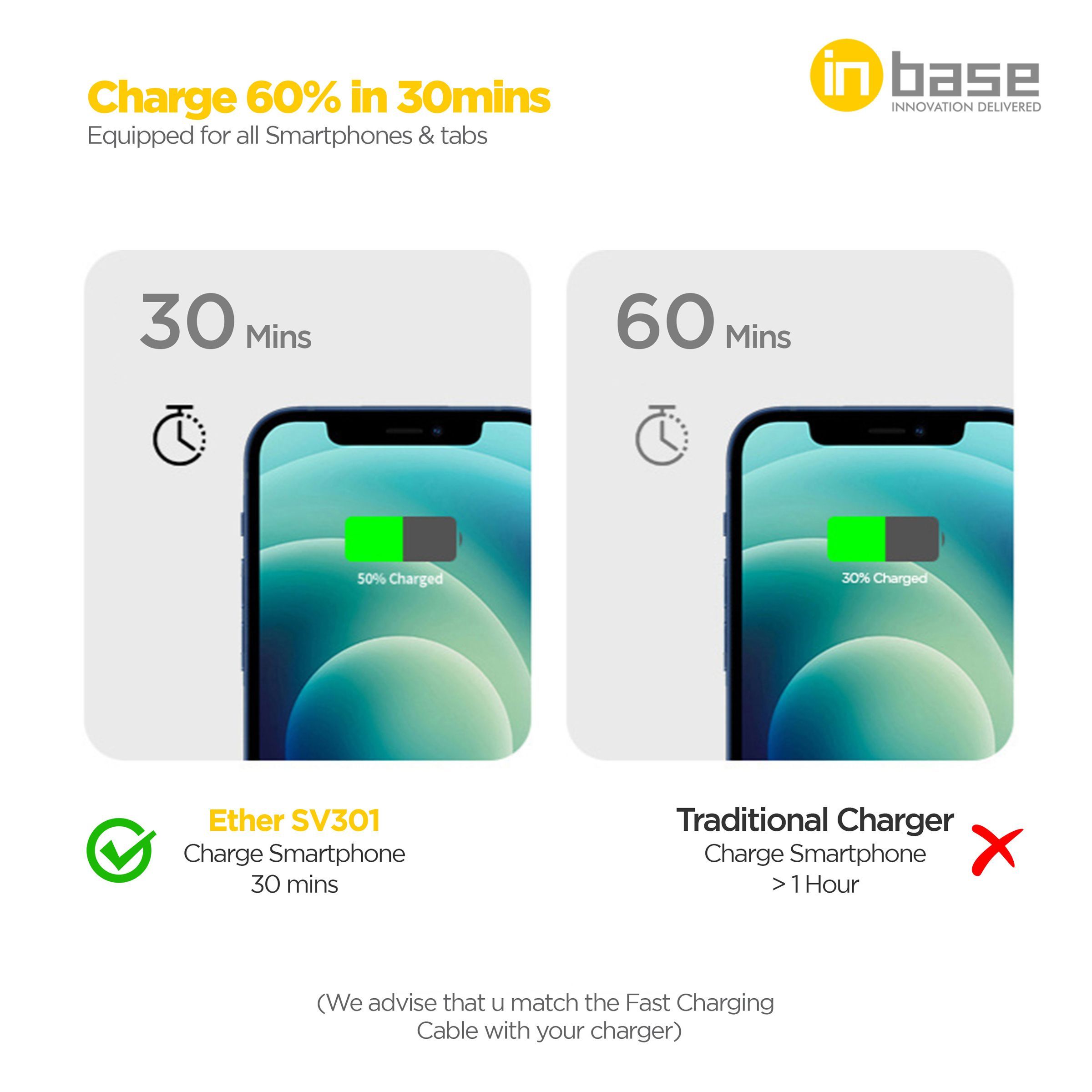 in base Ether SV31 3W Type A SuperVOOC Charger (Adapter Only, White) in base Ether SV31 3W Type A SuperVOOC Charger (Adapter Only, White)_4