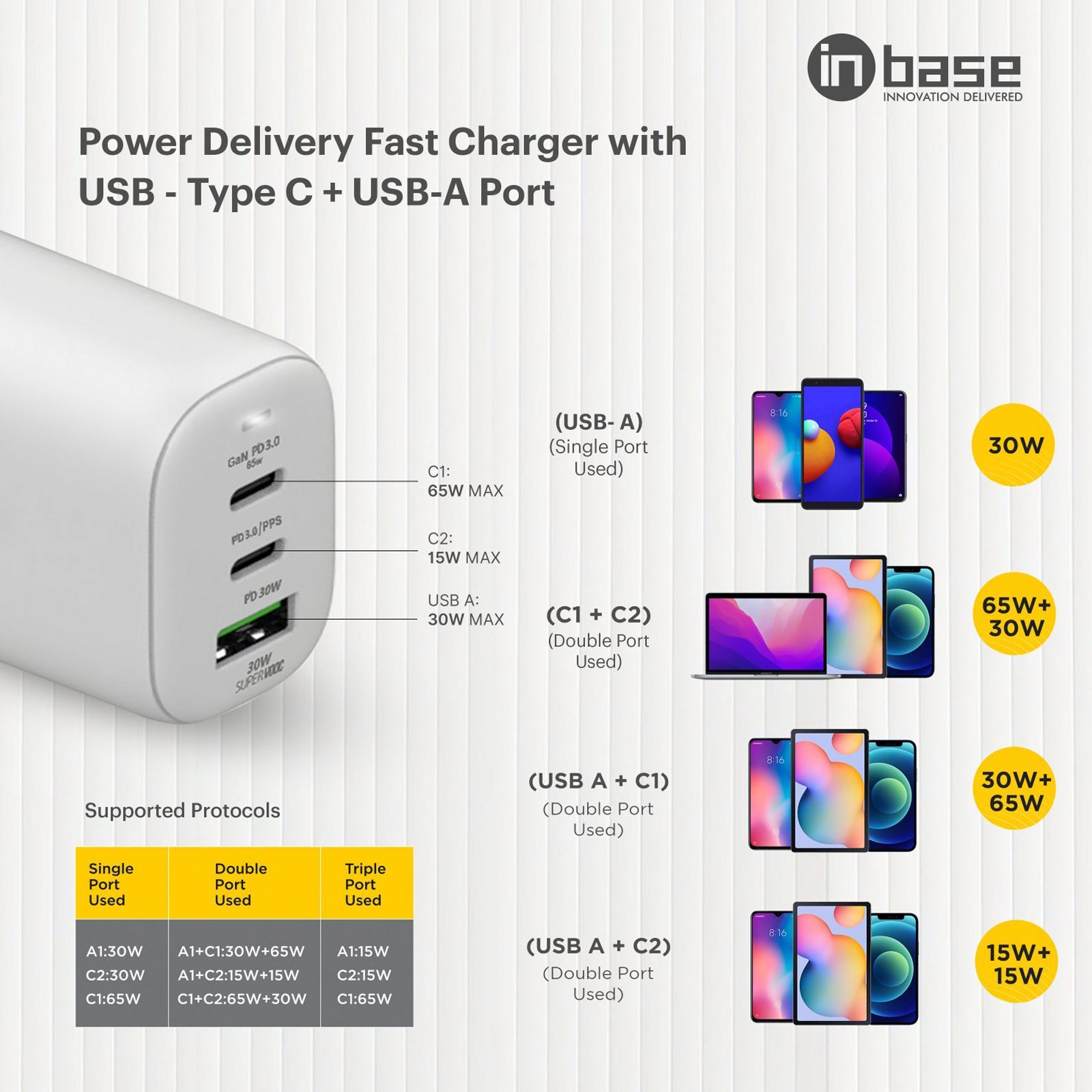 in base Ether PSV9501L 95W Type A and Type C 3-Port SuperVOOC Charger (Type C to Type C Cable, GaNTech Multi Level Protection, White) in base Ether PSV9501L 95W Type A and Type C 3-Port SuperVOOC Charger (Type C to Type C Cable, GaNTech Multi Level Protection, White)_8