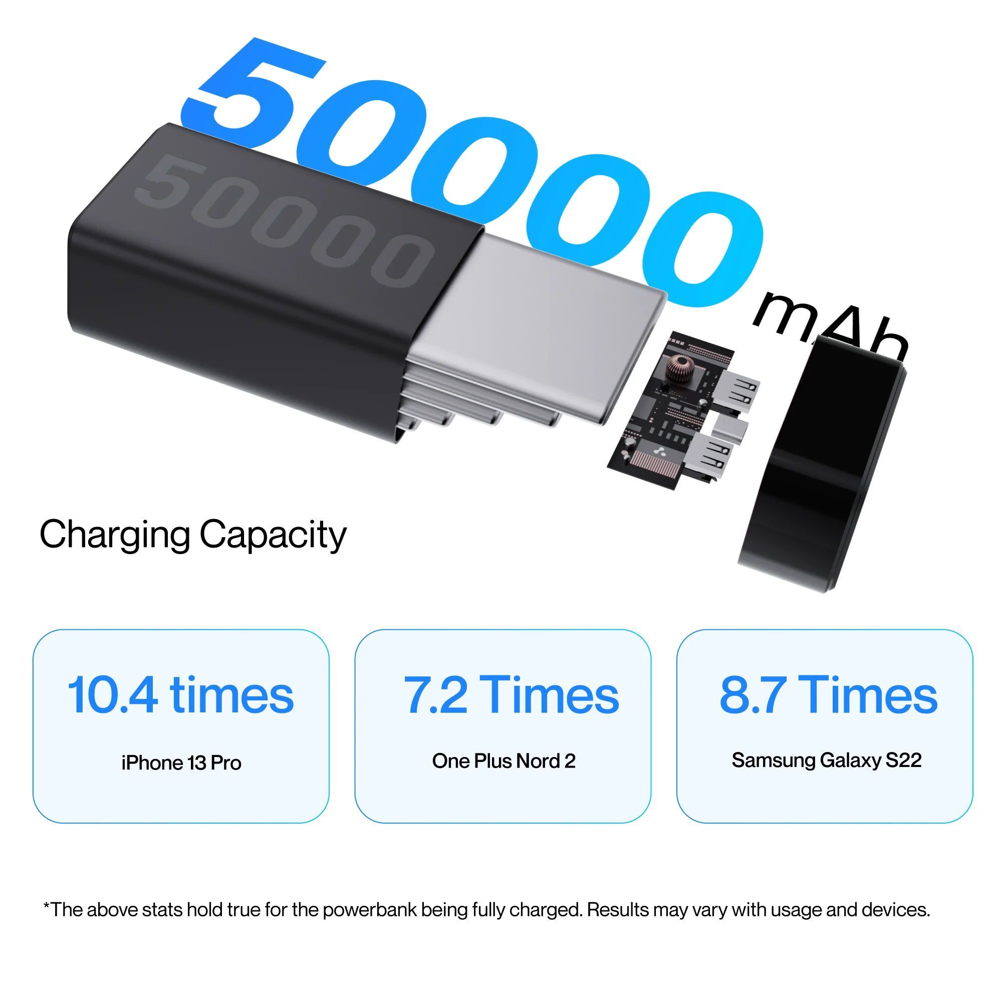 ambrane Stylo Max 50000 mAh 20W Fast Charging Power Bank (2 Type A and 1 Type C Ports, Metallic Casing, Quick Charge 3.0, Black)_7
