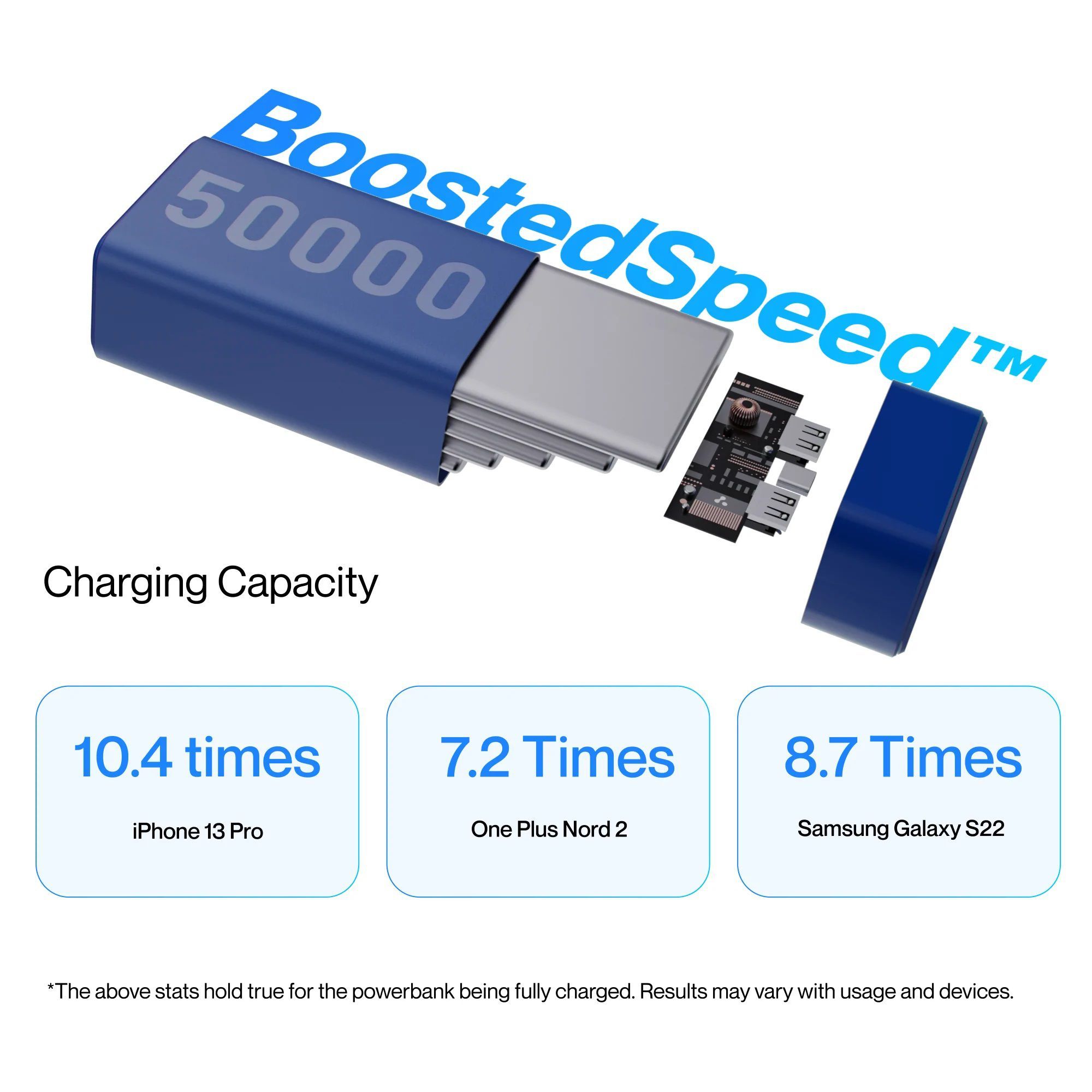 ambrane Stylo Max 50000 mAh 20W Fast Charging Power Bank (2 Type A and 1 Type C Ports, Quick Charge 3.0, Blue)_7