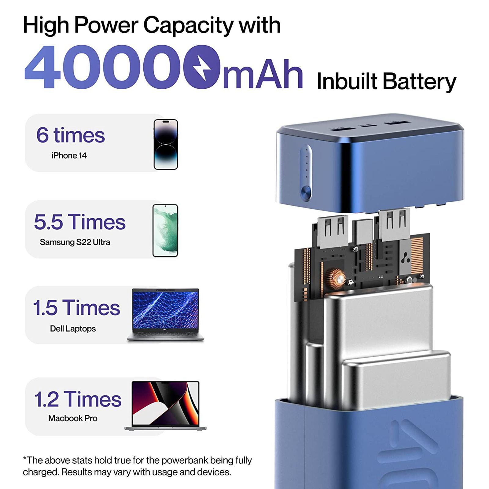 ambrane Stylo Boost 40000 mAh 65W Fast Charging Power Bank (2 Type A and 1 Type C Ports, LED Light Indicator, Blue)_8