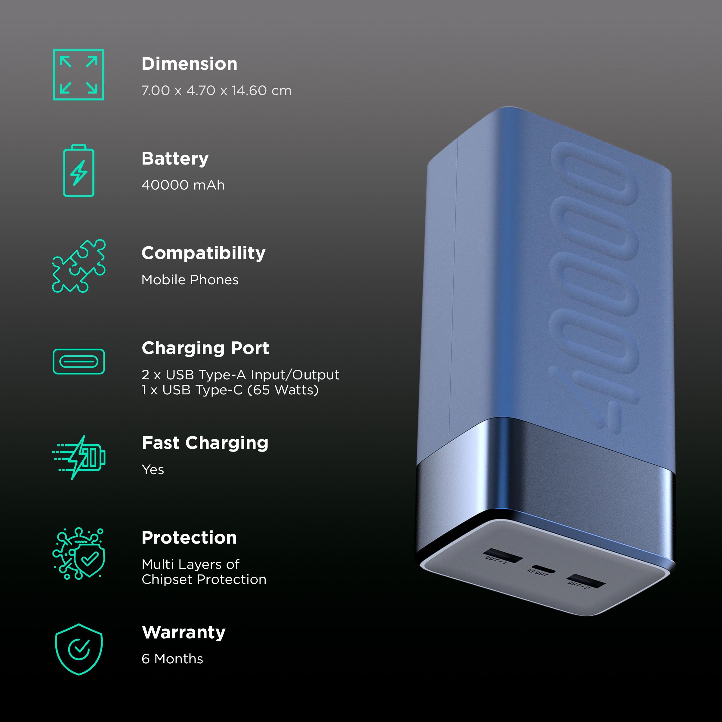 ambrane Stylo Boost 40000 mAh 65W Fast Charging Power Bank (2 Type A and 1 Type C Ports, LED Light Indicator, Blue)_3