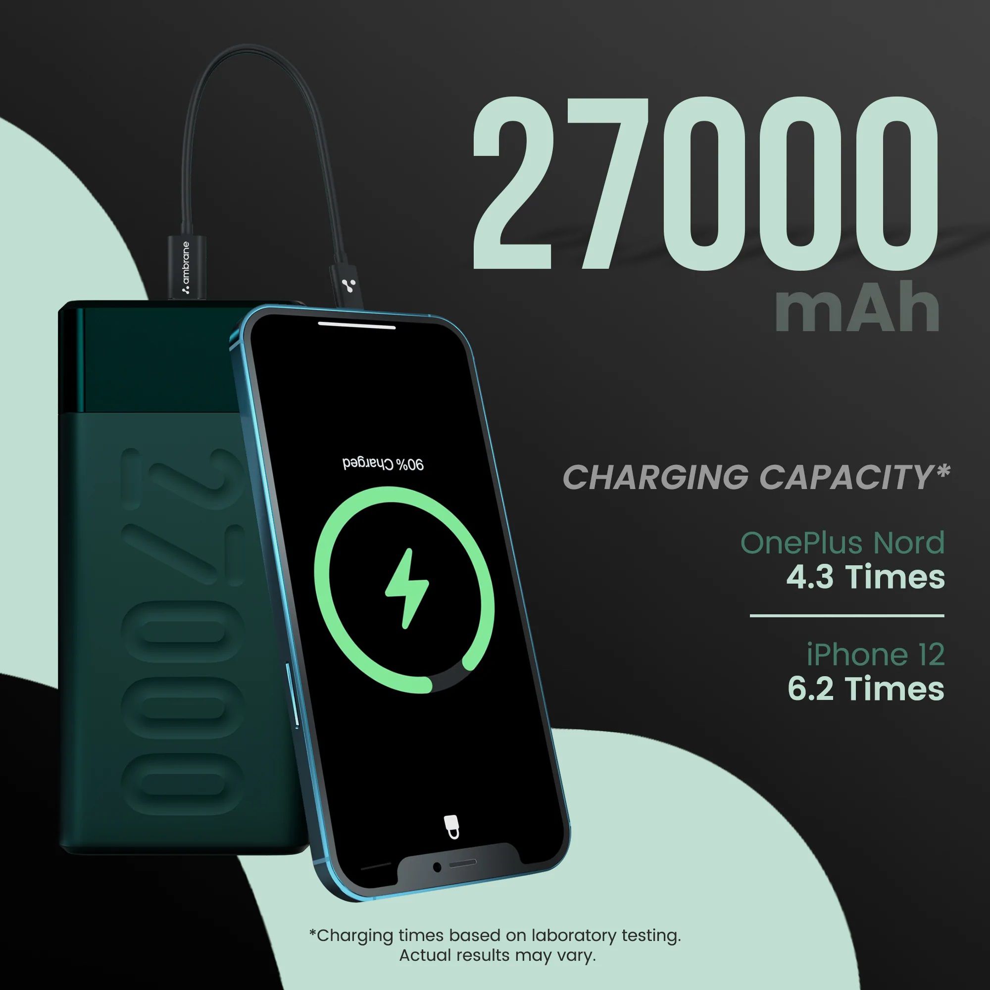 ambrane Stylo Pro 27000 mAh 20W Fast Charging Power Bank (2 Type A and 1 Type C Ports, Quick Charge 3.0, Green)_7