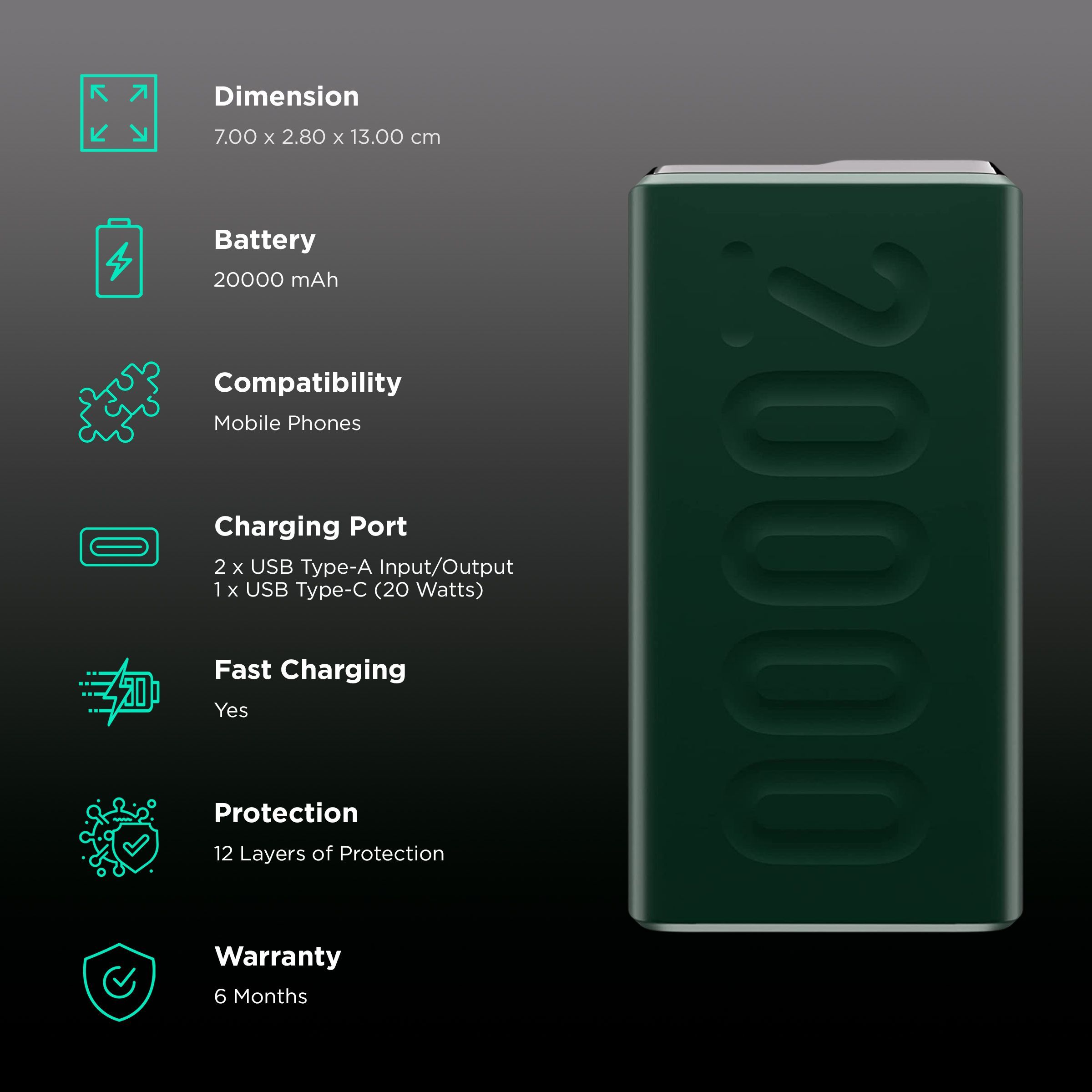 ambrane Stylo 20000 mAh 20W Fast Charging Power Bank (2 Type A and 1 Type C Ports, 360 Protection, Green)_3
