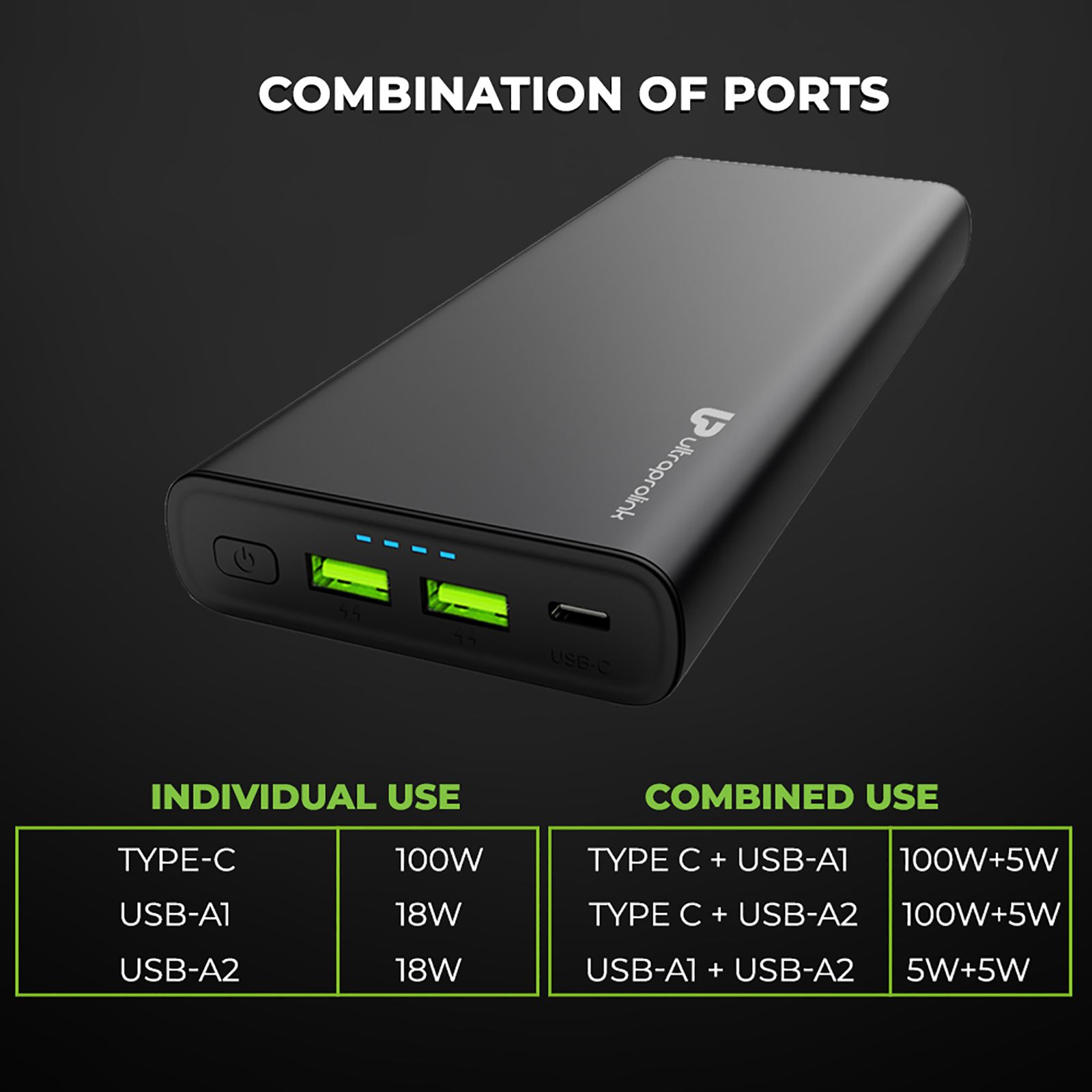 ultraprolink Juice-Up 26800 mAh 100W Fast Charging Power Bank (2 Type A & 1 Type C Ports, LED Indicators, Black)_17