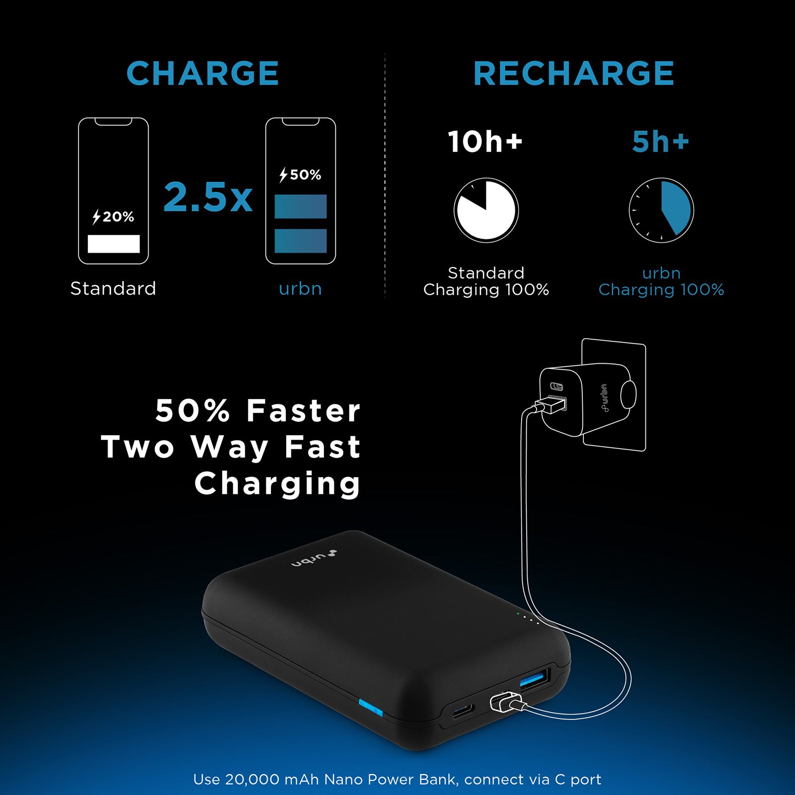 urbn 20000 mAh 22.5W Fast Charging Power Bank (1 Type A & 2 Type C Ports, 12 Layer Circuit Protection, Black)_12