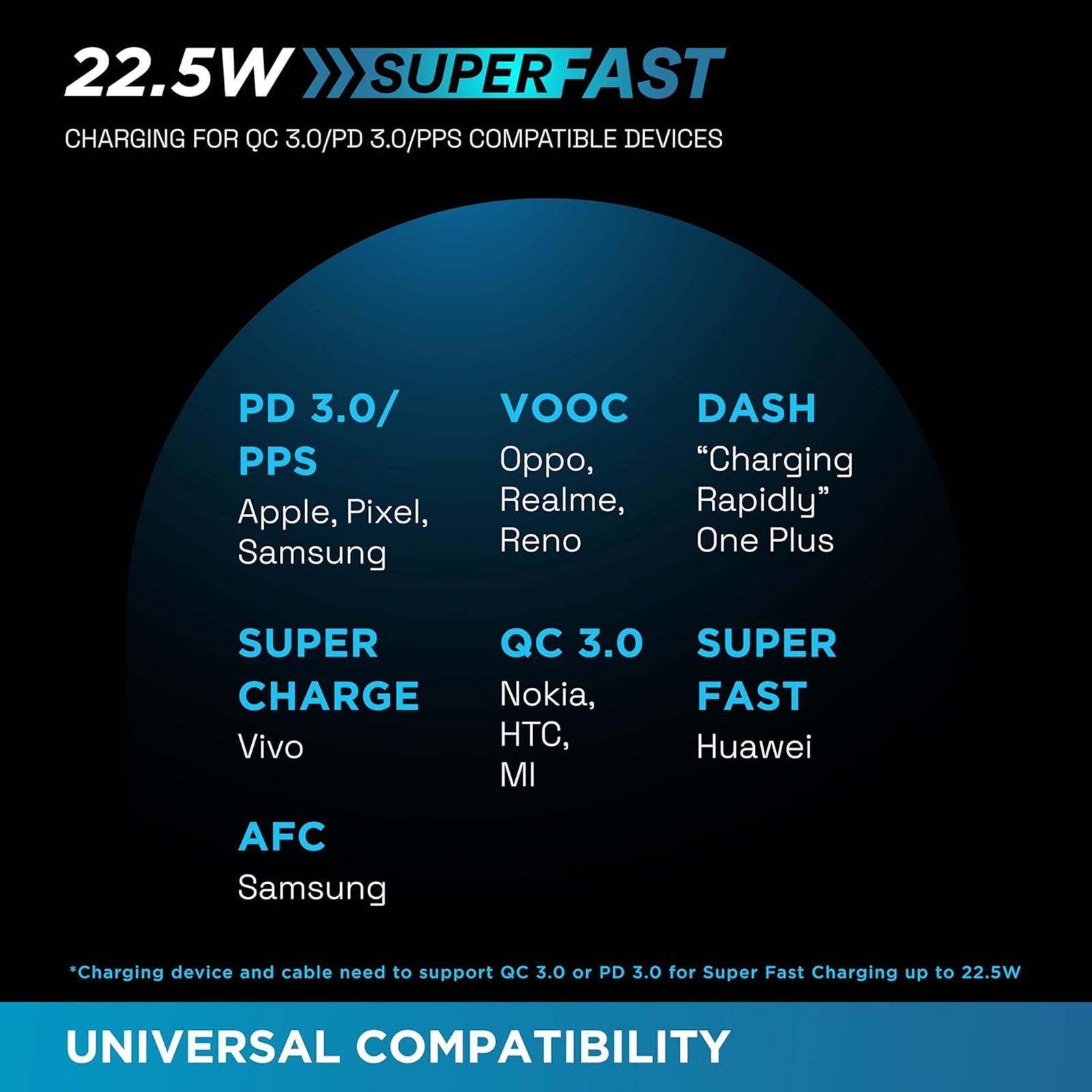 urbn 20000 mAh 22.5W Fast Charging Power Bank (1 Type A & 2 Type C Ports, 12 Layer Circuit Protection, Black)_16