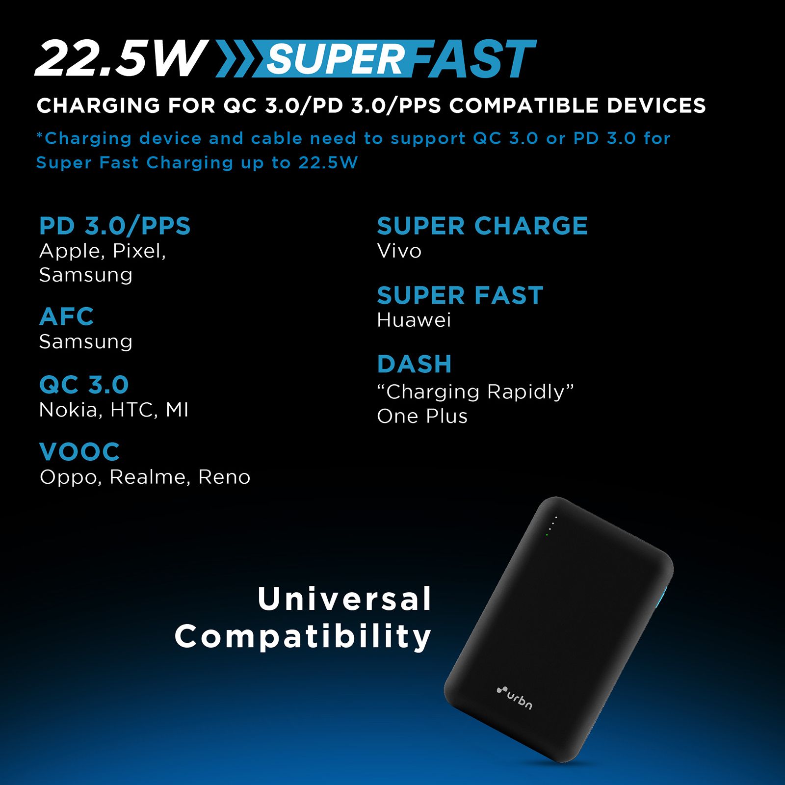 urbn 20000 mAh 22.5W Fast Charging Power Bank (1 Type A & 2 Type C Ports, 12 Layer Circuit Protection, Black)_8