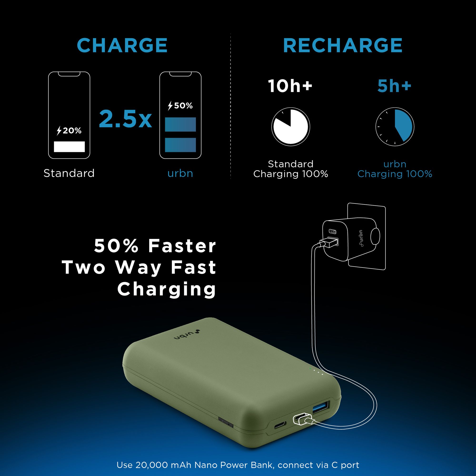 urbn 20000 mAh 22.5W Fast Charging Power Bank (1 Type A and 2 Type C Ports, 12 Layer Circuit Protection, Camo)_9