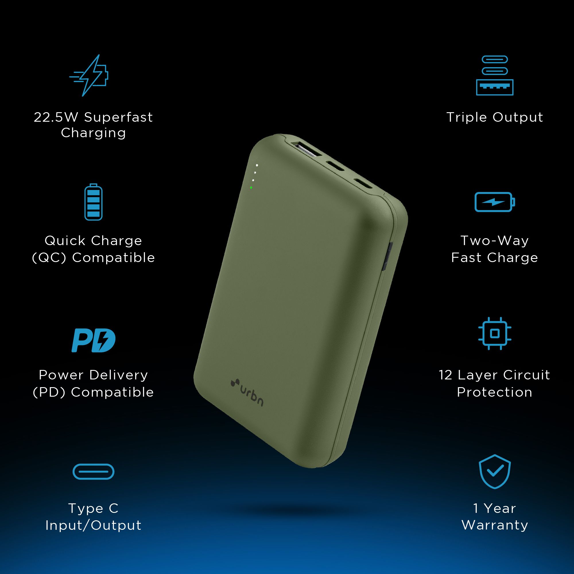 urbn 20000 mAh 22.5W Fast Charging Power Bank (1 Type A and 2 Type C Ports, 12 Layer Circuit Protection, Camo)_11