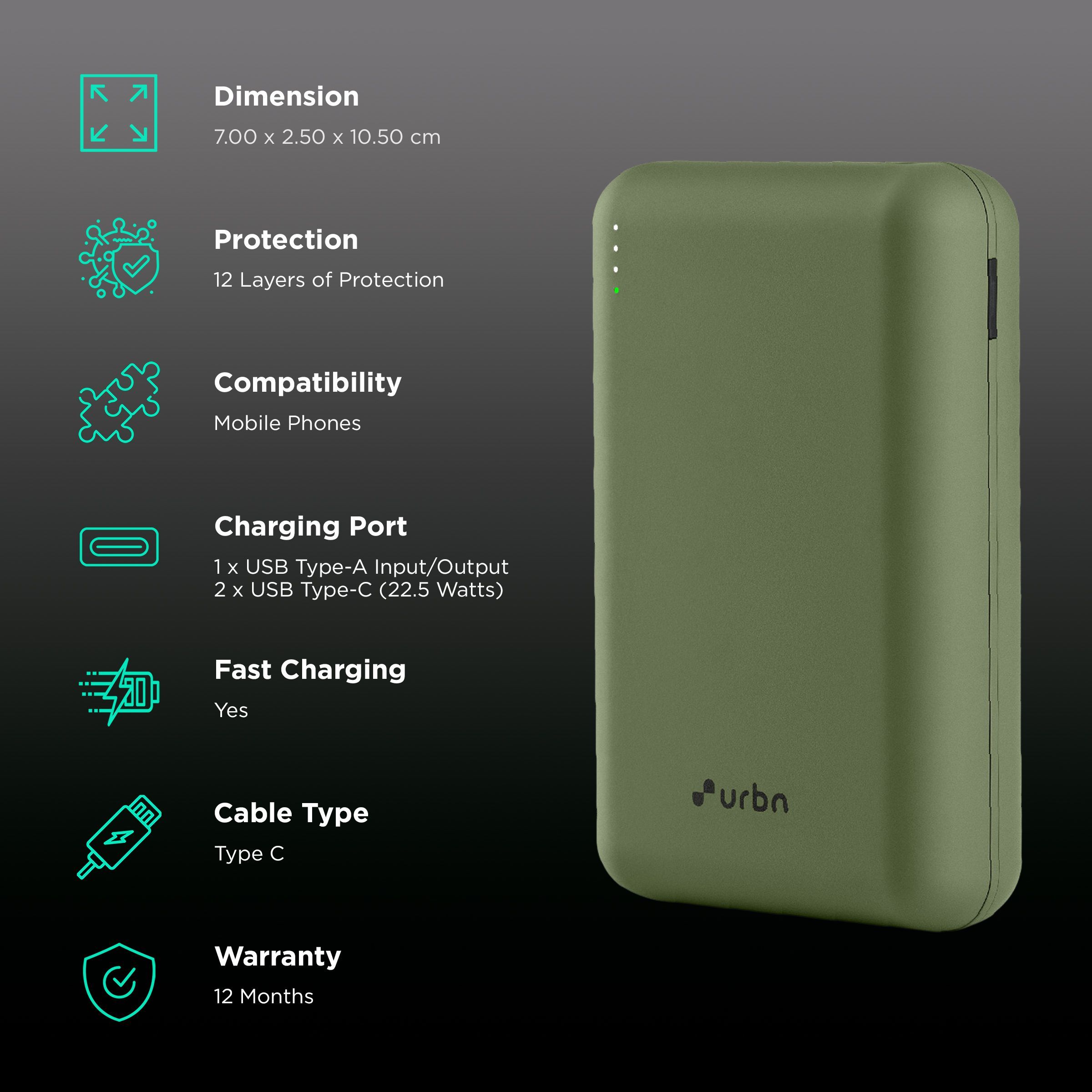 urbn 20000 mAh 22.5W Fast Charging Power Bank (1 Type A and 2 Type C Ports, 12 Layer Circuit Protection, Camo)_3