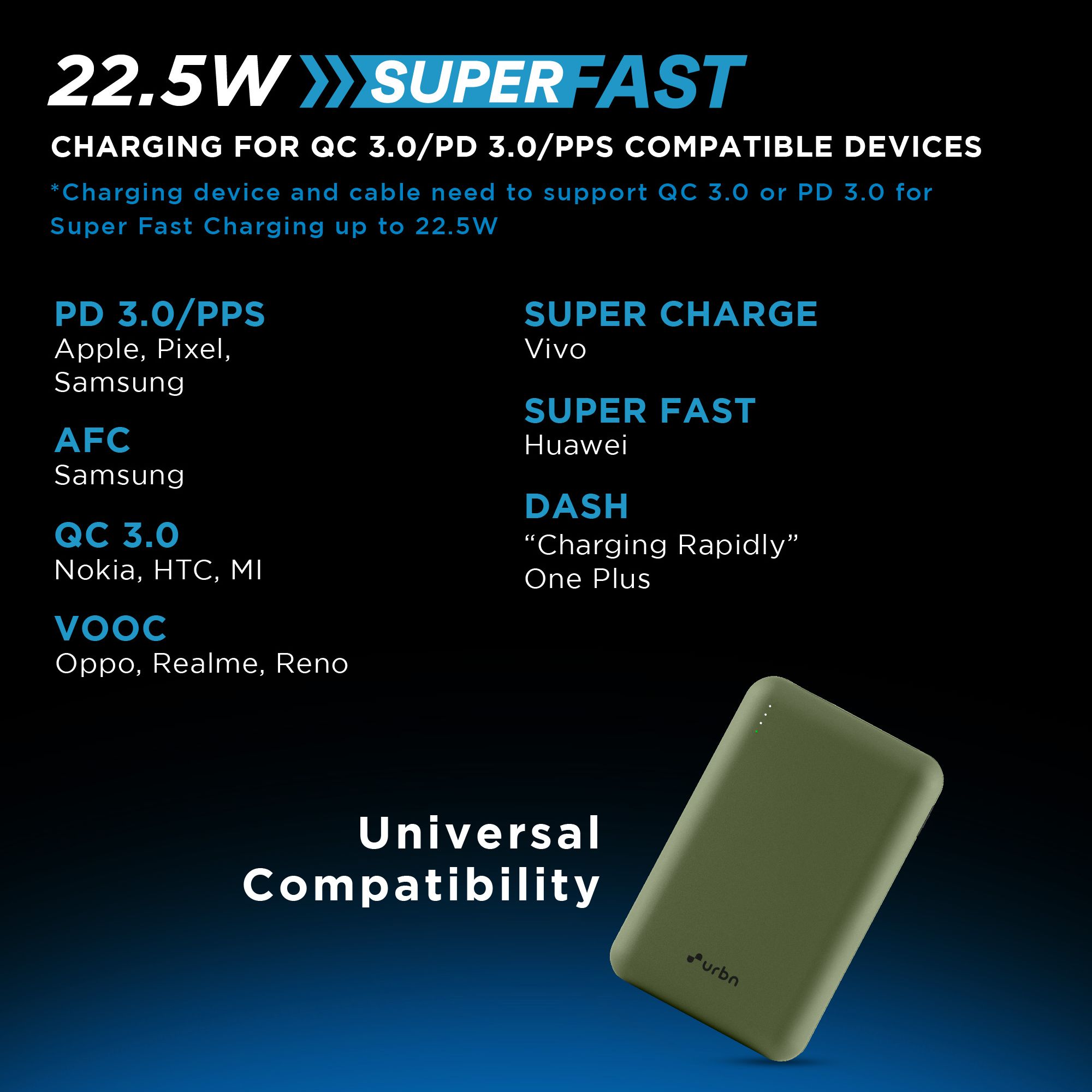 urbn 20000 mAh 22.5W Fast Charging Power Bank (1 Type A and 2 Type C Ports, 12 Layer Circuit Protection, Camo)_5