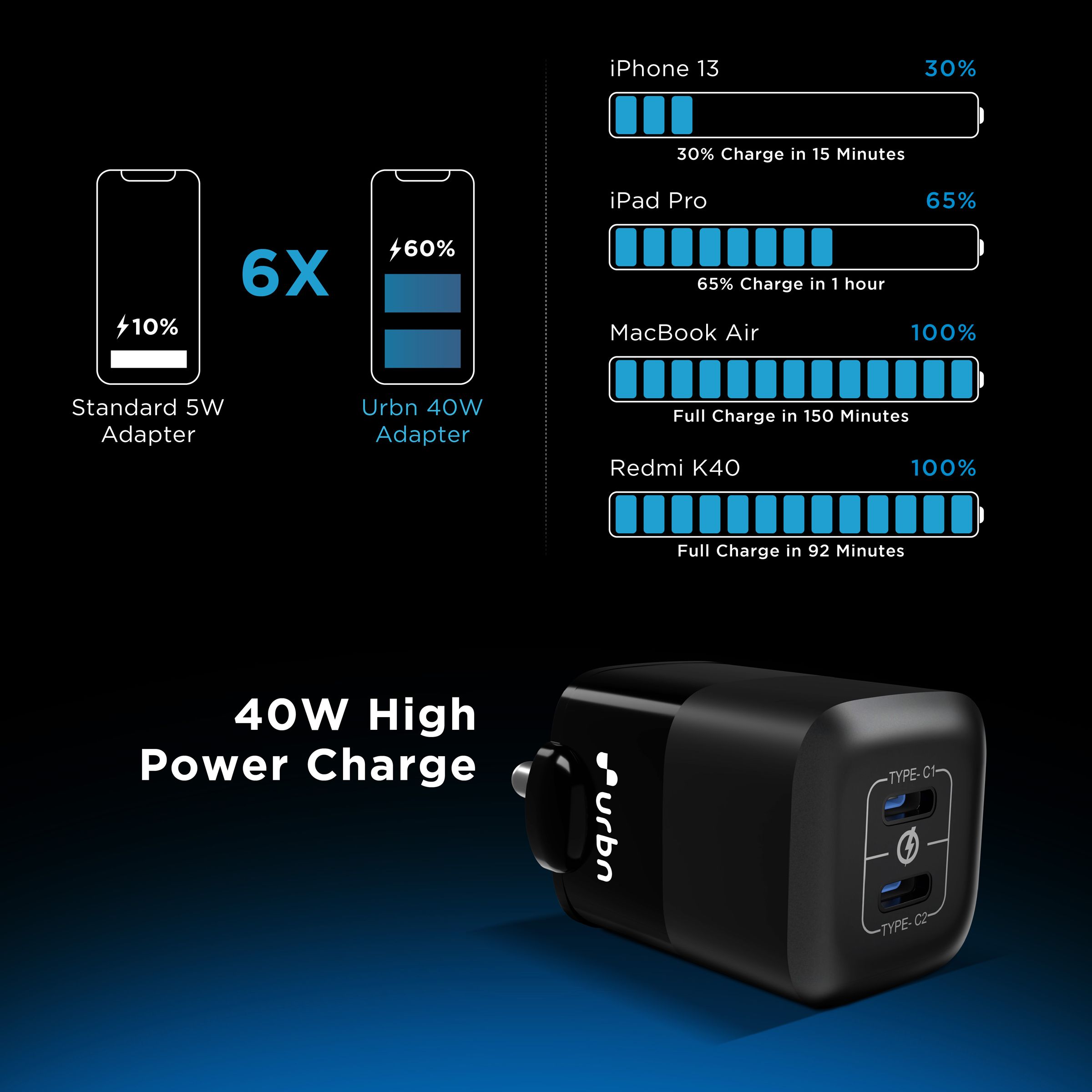 urbn 40W Type C Fast Charger (Adapter Only, 9 Layer Circuit Protection, Black) urbn 40W Type C Fast Charger (Adapter Only, 9 Layer Circuit Protection, Black)_7