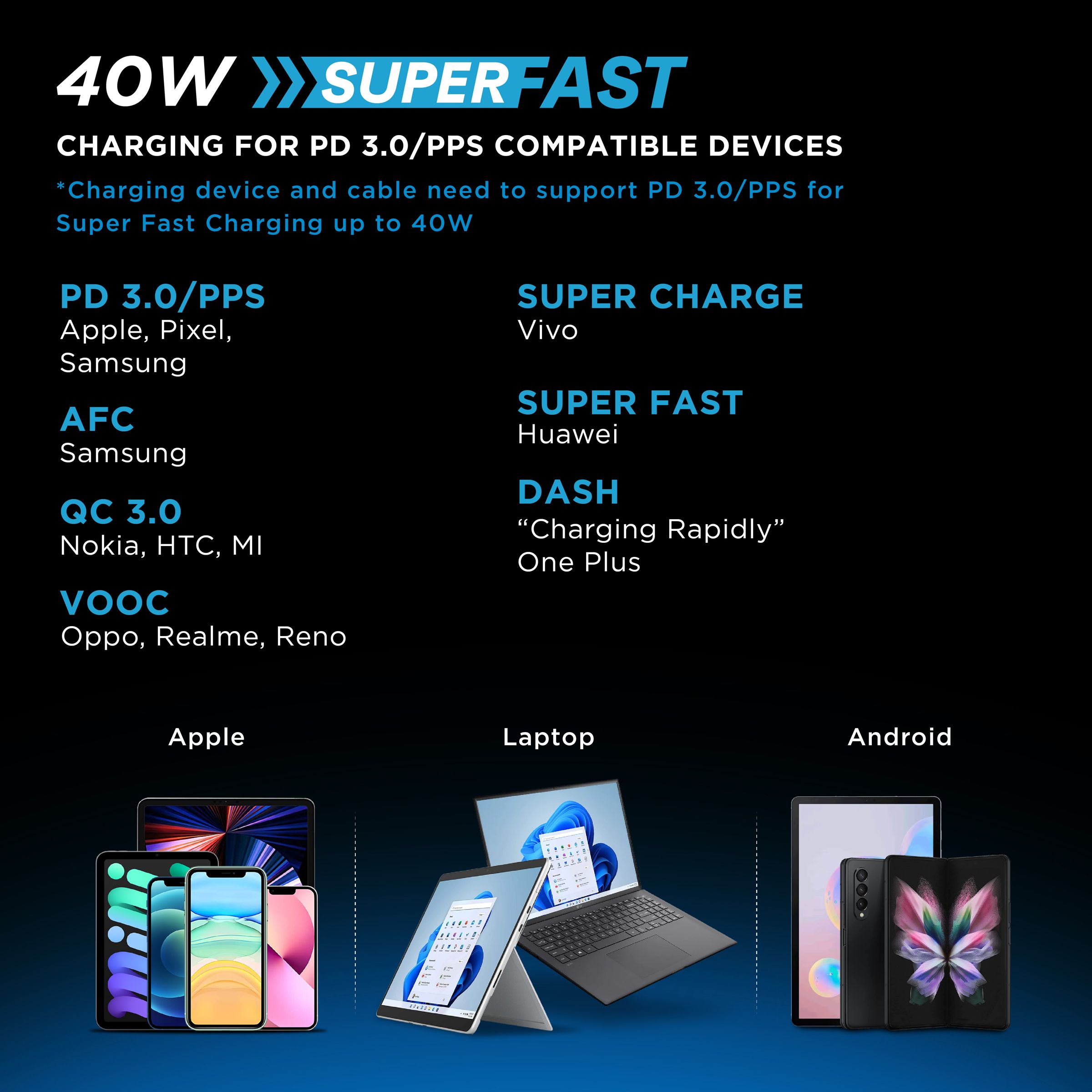 urbn 40W Type C Fast Charger (Adapter Only, 9 Layer Circuit Protection, Black) urbn 40W Type C Fast Charger (Adapter Only, 9 Layer Circuit Protection, Black)_8