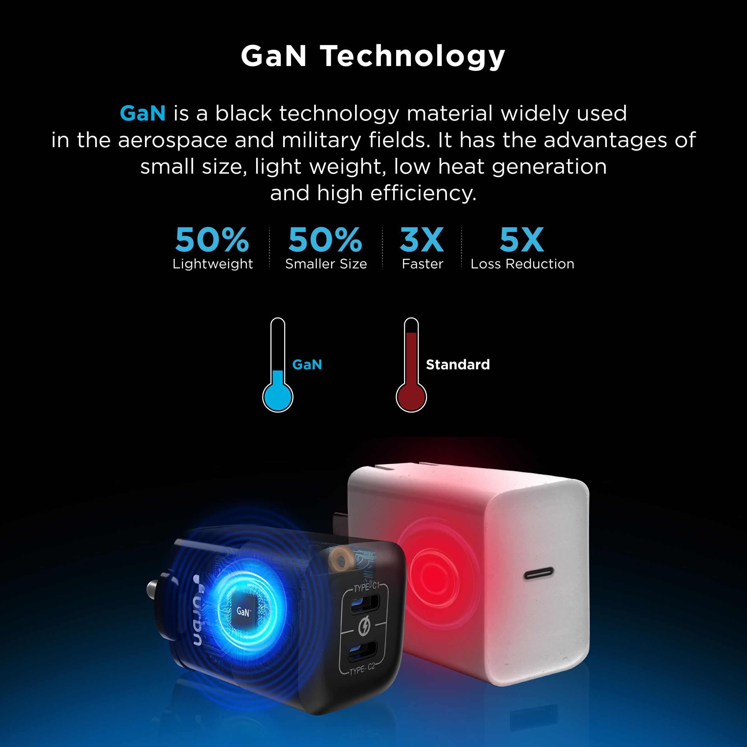 urbn 40W Type C Fast Charger (Adapter Only, 9 Layer Circuit Protection, Black) urbn 40W Type C Fast Charger (Adapter Only, 9 Layer Circuit Protection, Black)_5