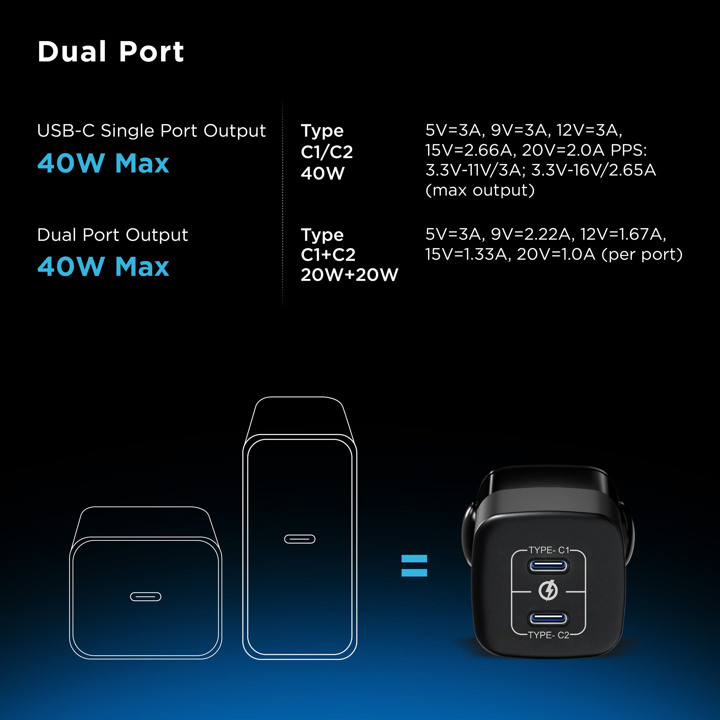 urbn 40W Type C Fast Charger (Adapter Only, 9 Layer Circuit Protection, Black) urbn 40W Type C Fast Charger (Adapter Only, 9 Layer Circuit Protection, Black)_6