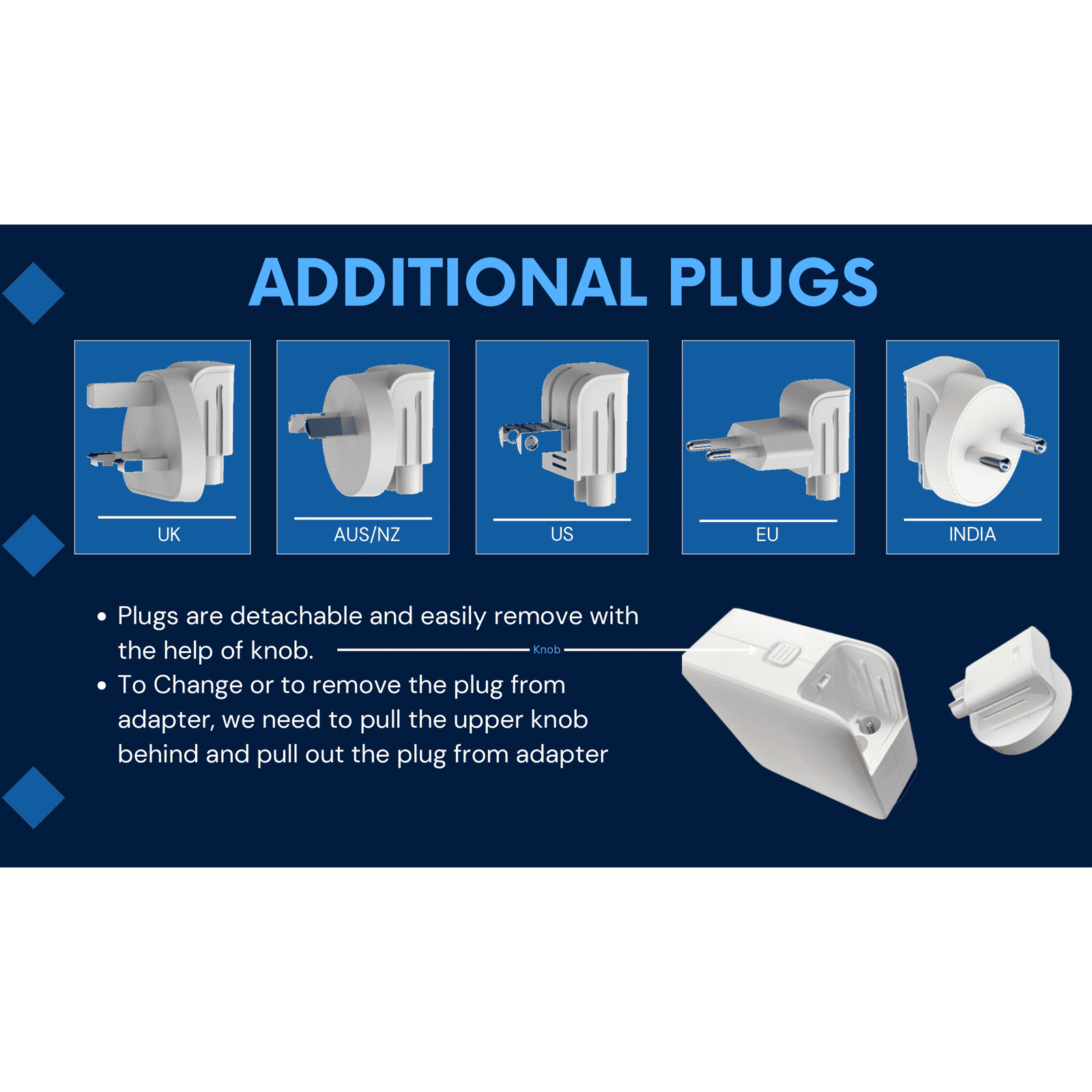 Croma 65W Type C 2-Port Fast Charger (Adapter Only, Advance GaN Technology, White)_6
