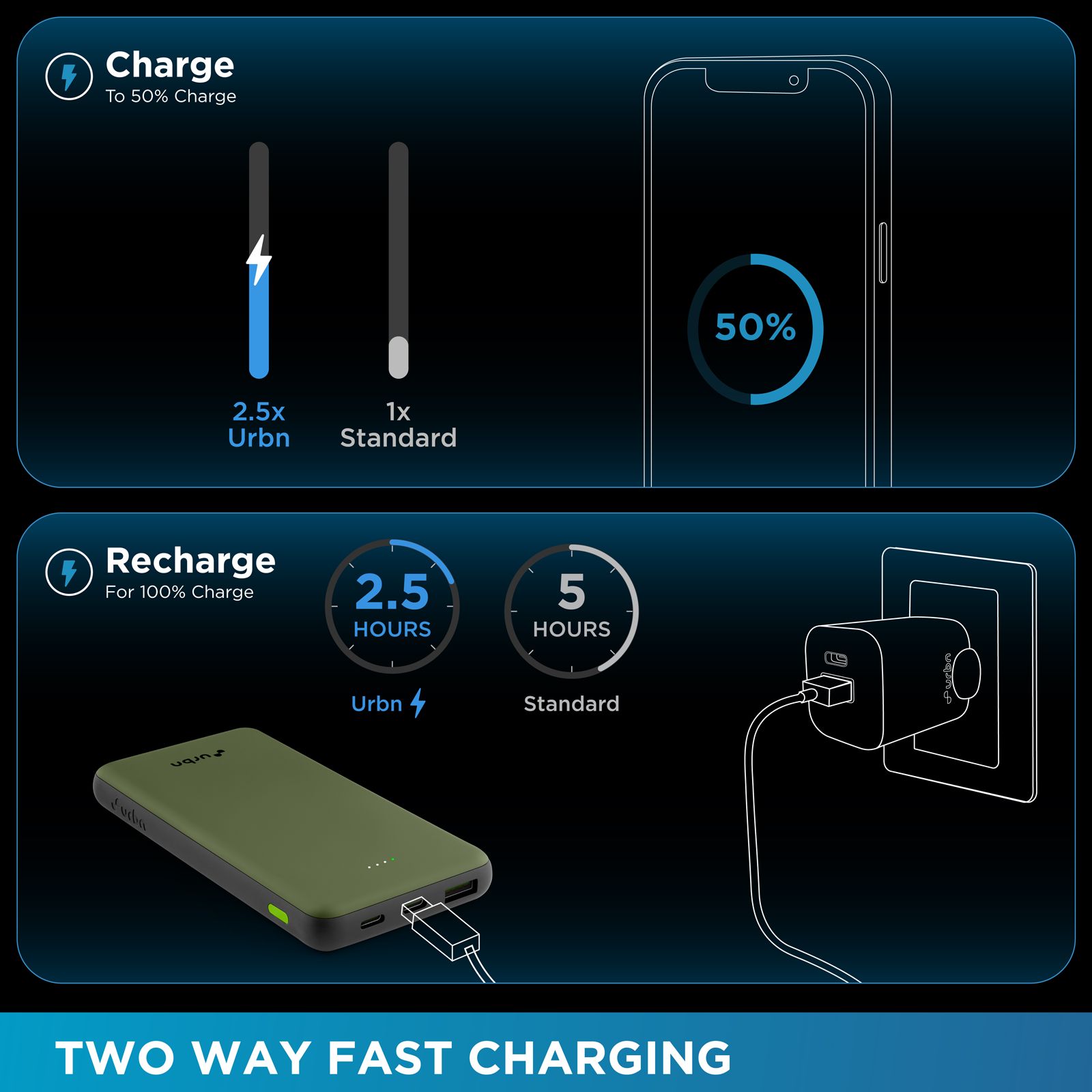 urbn UPR105 10000 mAh 22.5W Fast Charging Power Bank (1 USB Type A and 2 Type C Ports, Ultra Slim, Power Delivery Compatible, Camo)_7