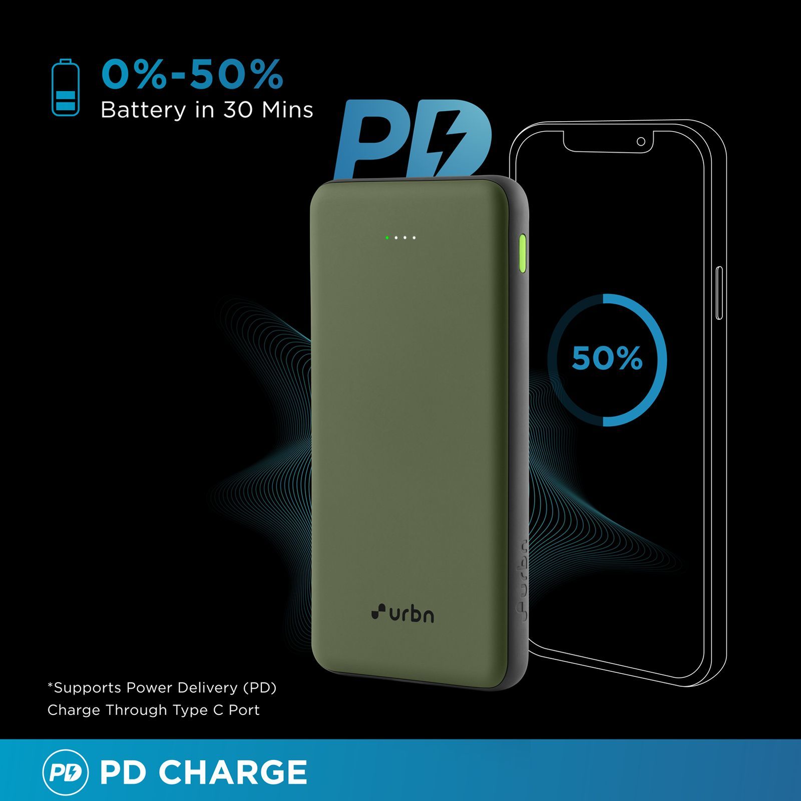 urbn UPR105 10000 mAh 22.5W Fast Charging Power Bank (1 USB Type A and 2 Type C Ports, Ultra Slim, Power Delivery Compatible, Camo)_8