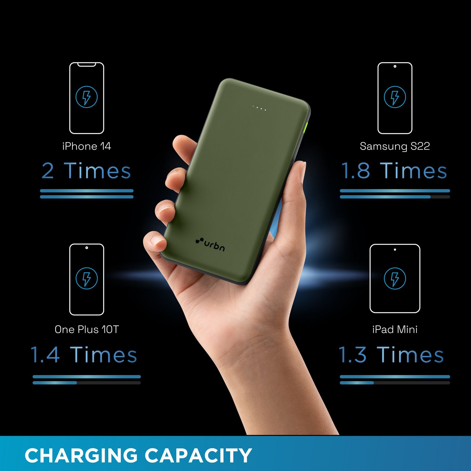 urbn UPR105 10000 mAh 22.5W Fast Charging Power Bank (1 USB Type A and 2 Type C Ports, Ultra Slim, Power Delivery Compatible, Camo)_6