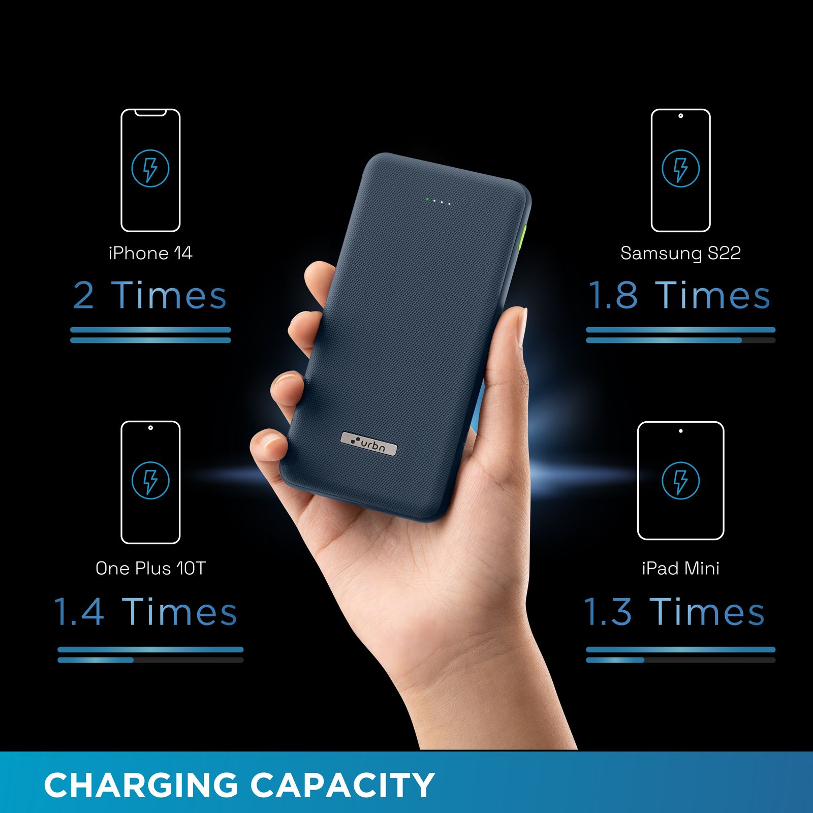 urbn UPR105 10000 mAh 22.5W Fast Charging Power Bank (1 USB Type A and 2 Type C Ports, Ultra Slim, Power Delivery Compatible, Blue)_6