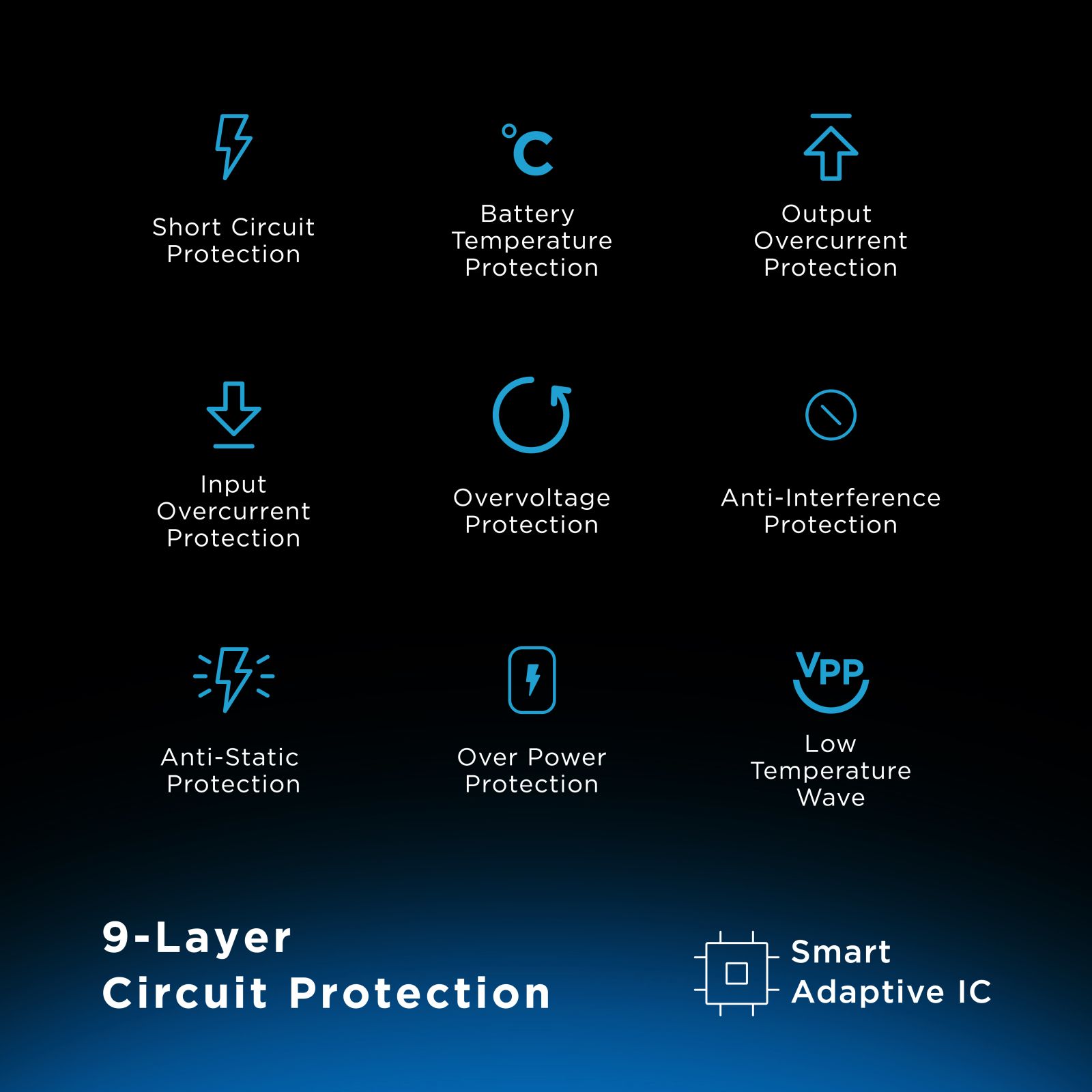 urbn GaN Pro 25W Type C Fast Charger (Adapter Only, GaN Technology, Black) urbn GaN Pro 25W Type C Fast Charger (Adapter Only, GaN Technology, Black)_14