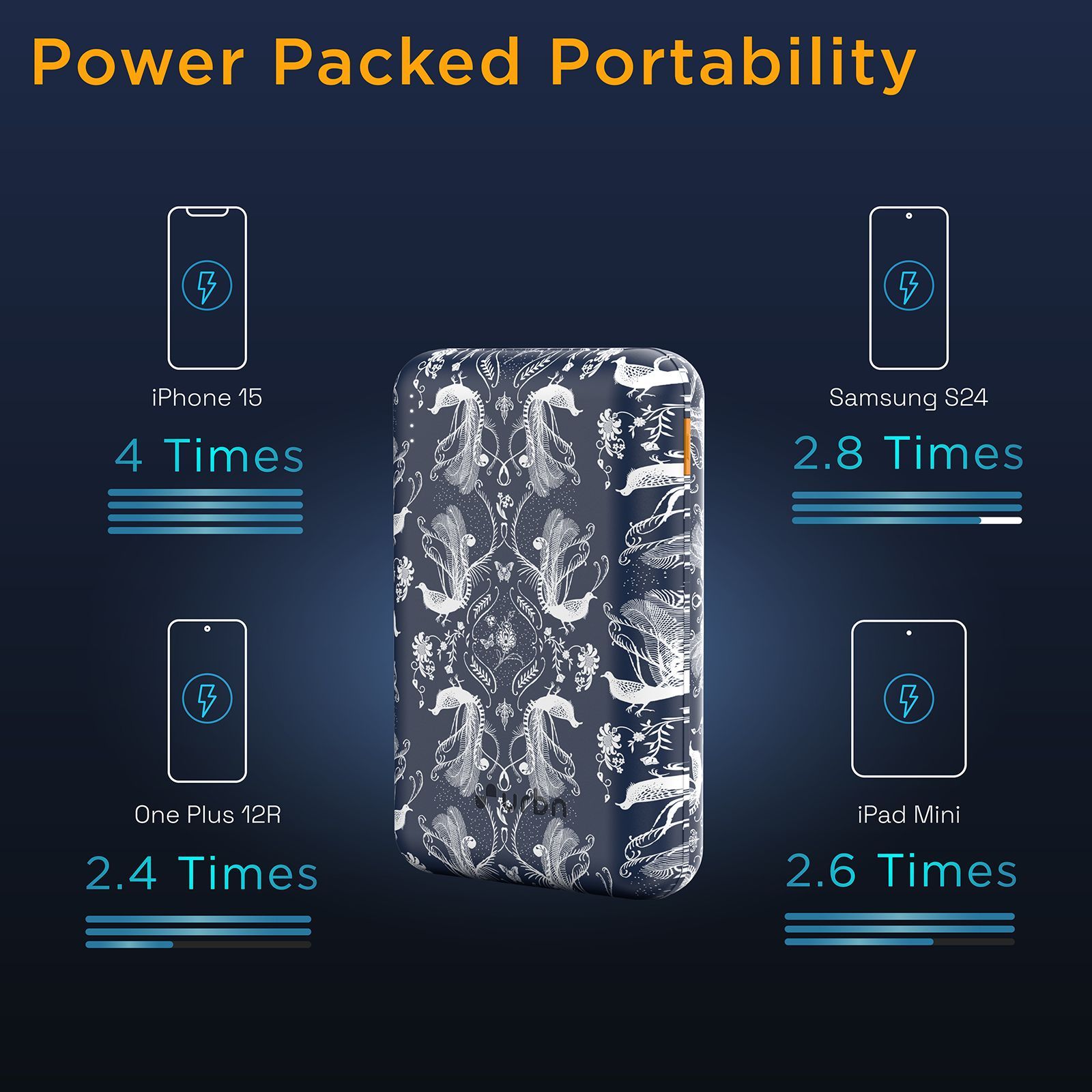 urbn Nano Slim Payal Singhal Edition 20000 mAh 22.5W Fast Charging Power Bank (1 Type A & 2 Type C Ports, 12 Layer Circuit Protection, PS Blue)_11