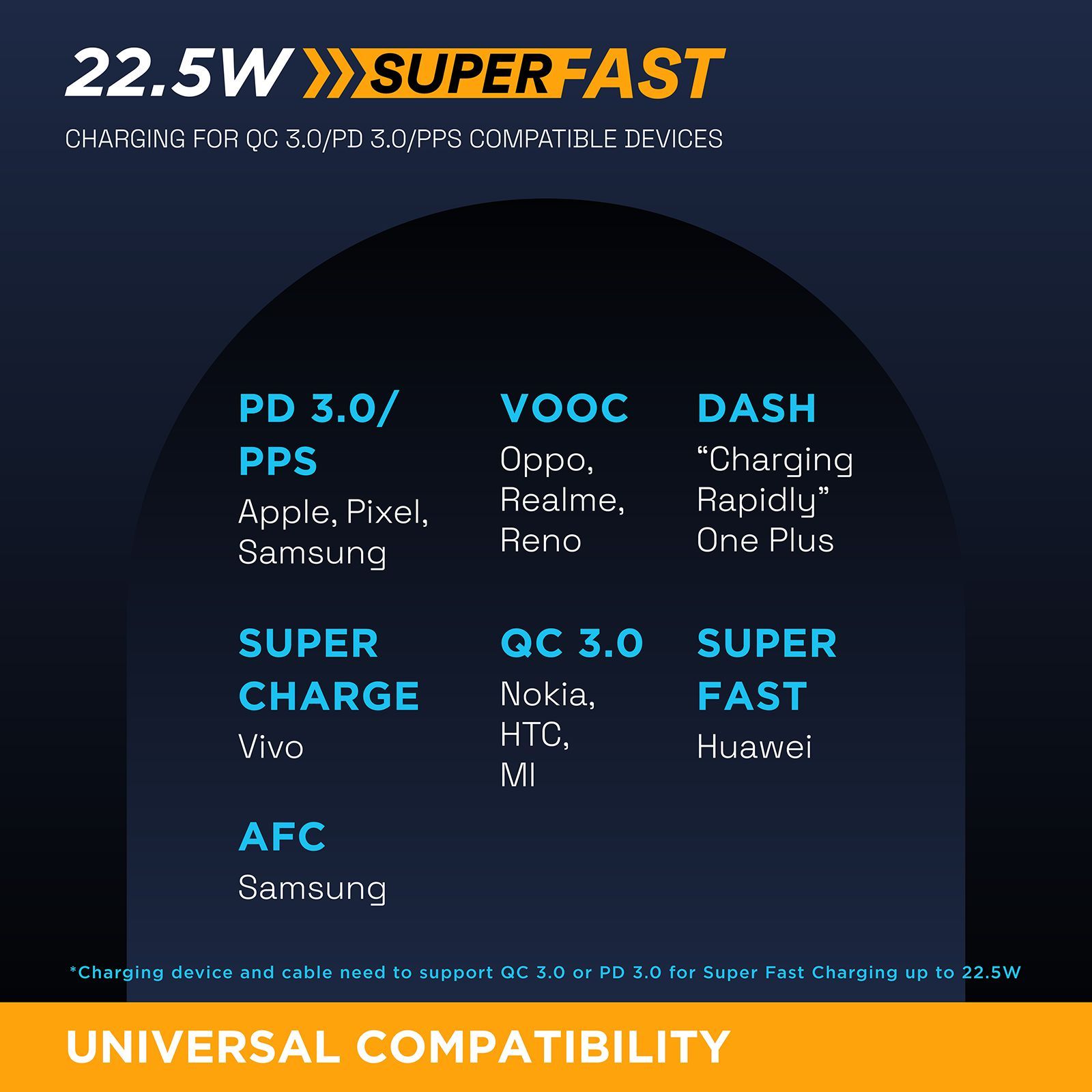 urbn Nano Slim Payal Singhal Edition 20000 mAh 22.5W Fast Charging Power Bank (1 Type A & 2 Type C Ports, 12 Layer Circuit Protection, PS Blue)_13