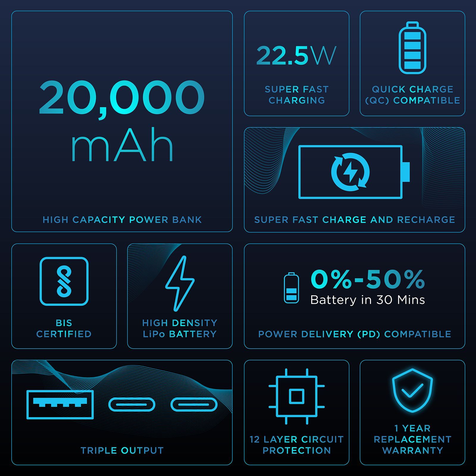 urbn Nano Slim Payal Singhal Edition 20000 mAh 22.5W Fast Charging Power Bank (1 Type A & 2 Type C Ports, 12 Layer Circuit Protection, PS Blue)_7