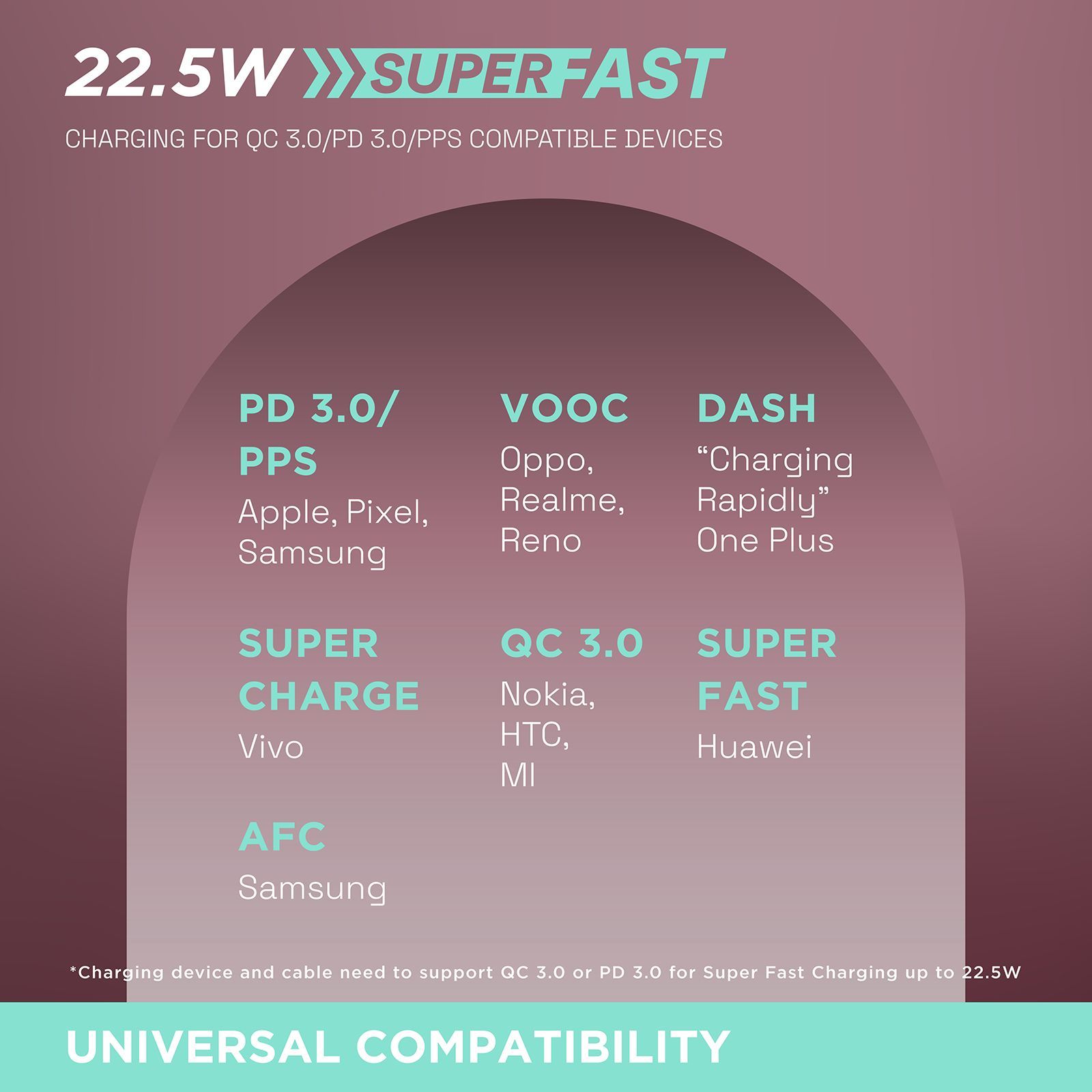 urbn Nano Slim Payal Singhal Edition 20000 mAh 22.5W Fast Charging Power Bank (1 Type A & 2 Type C Ports, 12 Layer Circuit Protection, PS Pink)_13