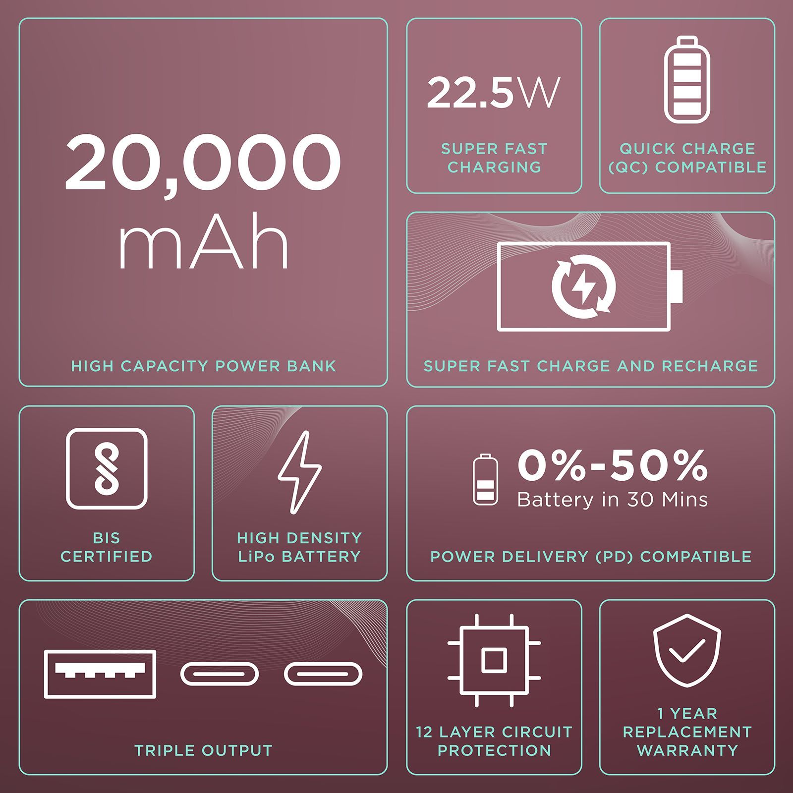 urbn Nano Slim Payal Singhal Edition 20000 mAh 22.5W Fast Charging Power Bank (1 Type A & 2 Type C Ports, 12 Layer Circuit Protection, PS Pink)_7