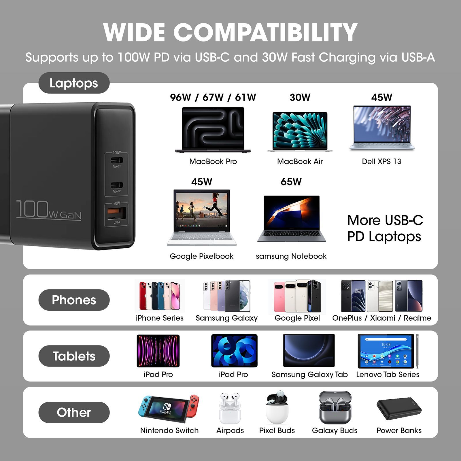 Croma 100W Type A & Type C 3-Port Fast Charger (Adapter Only, Advanced GaN Technology, Black) Croma 100W Type A & Type C 3-Port Fast Charger (Adapter Only, Advanced GaN Technology, Black)_8