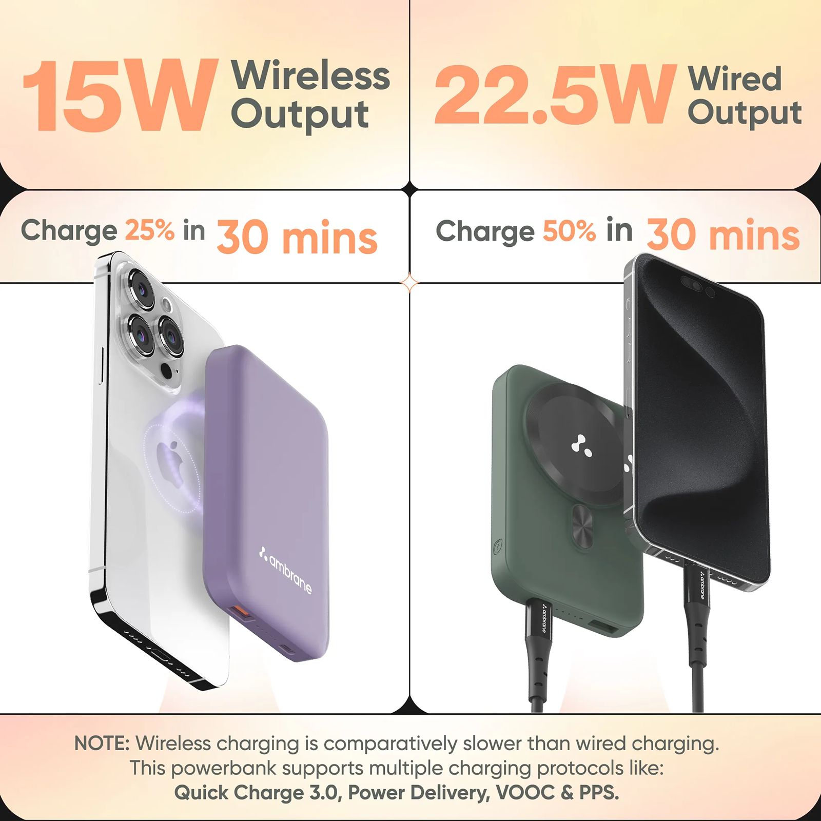 ambrane Aerosync PB 12 10000 mAh 22.5W Fast Charging Power Bank (1 Type A Port, 1 Type C Port, Rubberized Coating, Wireless Charging, Purple)_5