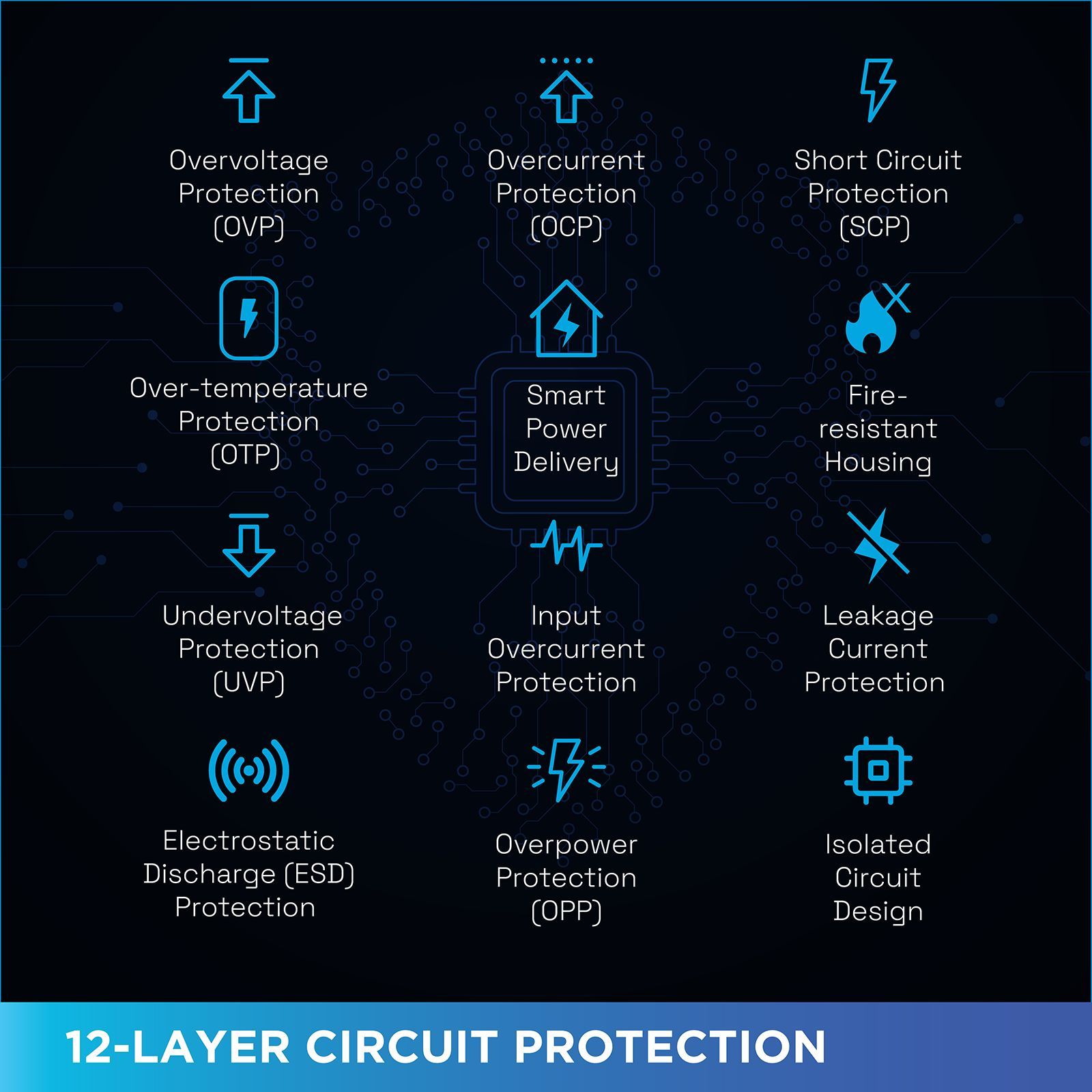 urbn UWA670 67W Type A & Type C 3-Port Fast Charger (Adapter Only, GaN Pro Technology, White)_7
