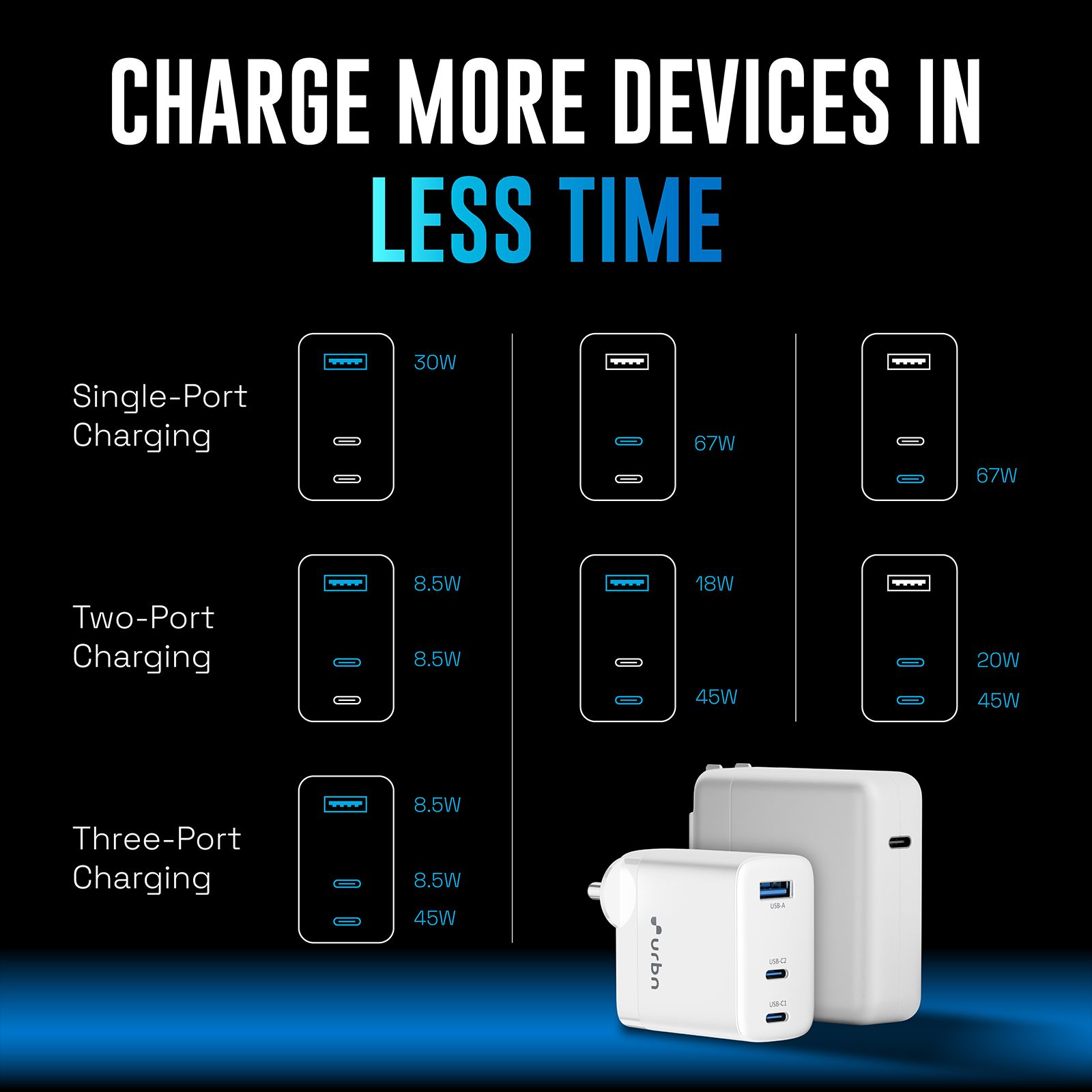 urbn UWA670 67W Type A & Type C 3-Port Fast Charger (Adapter Only, GaN Pro Technology, White)_9
