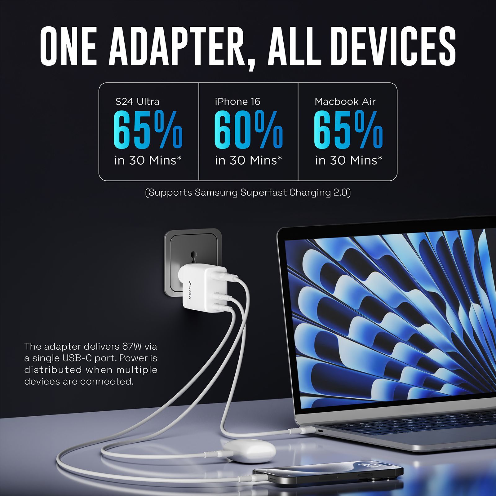 urbn UWA670 67W Type A & Type C 3-Port Fast Charger (Adapter Only, GaN Pro Technology, White)_11