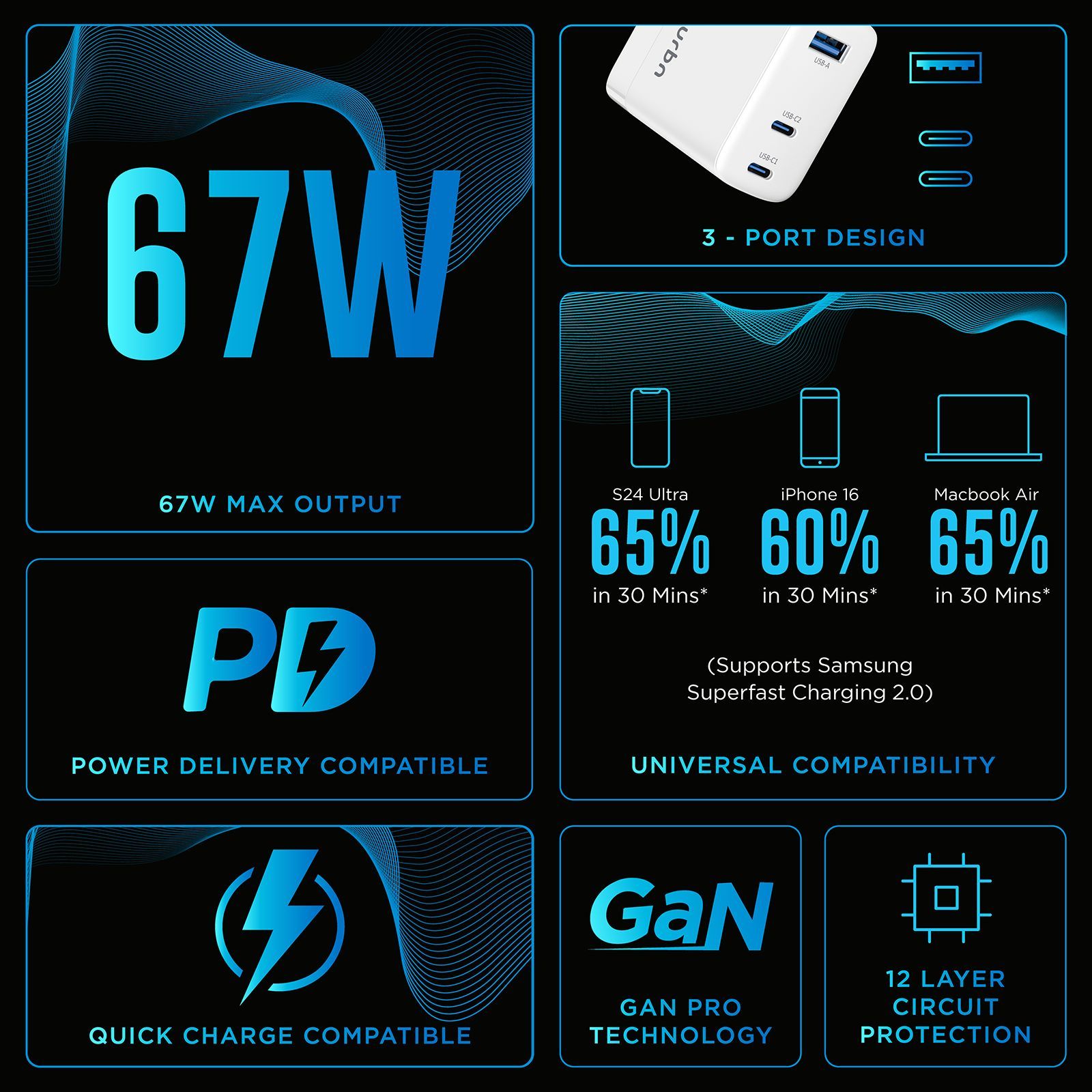 urbn UWA670 67W Type A & Type C 3-Port Fast Charger (Adapter Only, GaN Pro Technology, White)_5