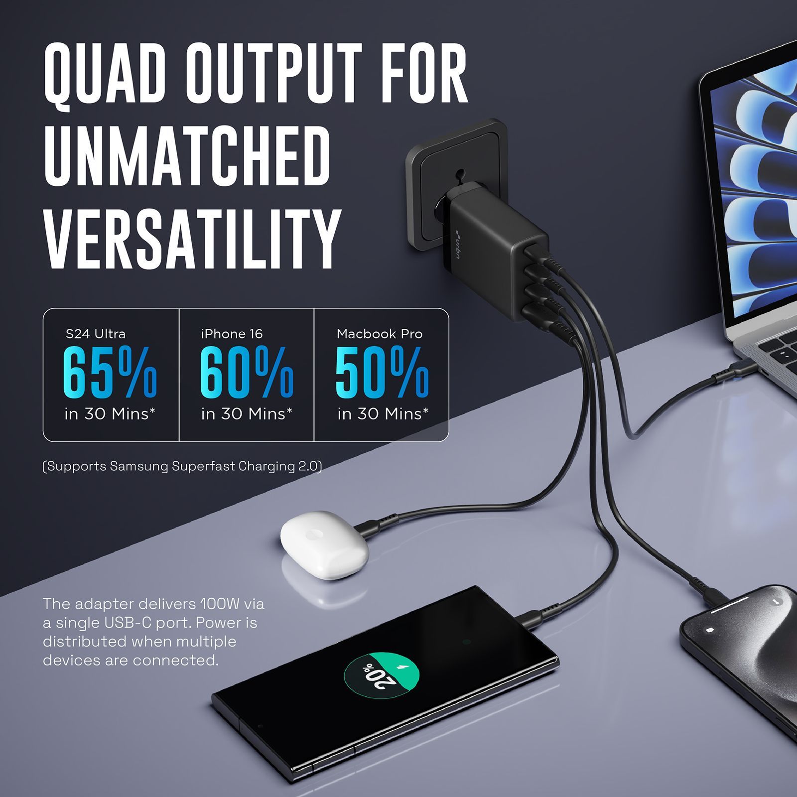 urbn UWA100 100W Type A & Type C 4-Port Fast Charger (Adapter Only, GaN Pro Technology, Black)_5