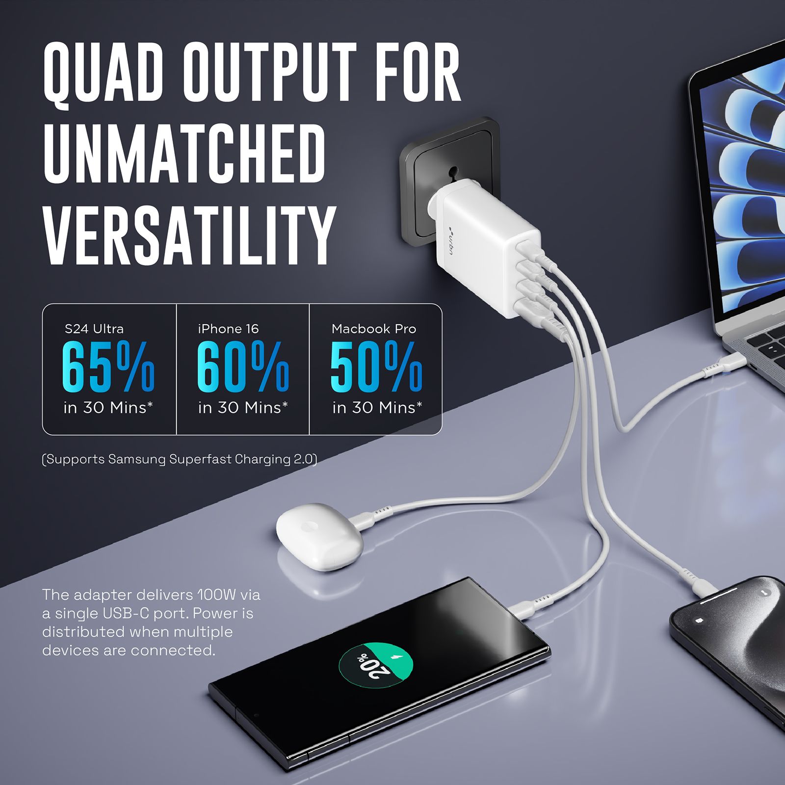 urbn UWA100 100W Type A & Type C 4-Port Fast Charger (Adapter Only, GaN Pro Technology, White) urbn UWA100 100W Type A & Type C 4-Port Fast Charger (Adapter Only, GaN Pro Technology, White)_8