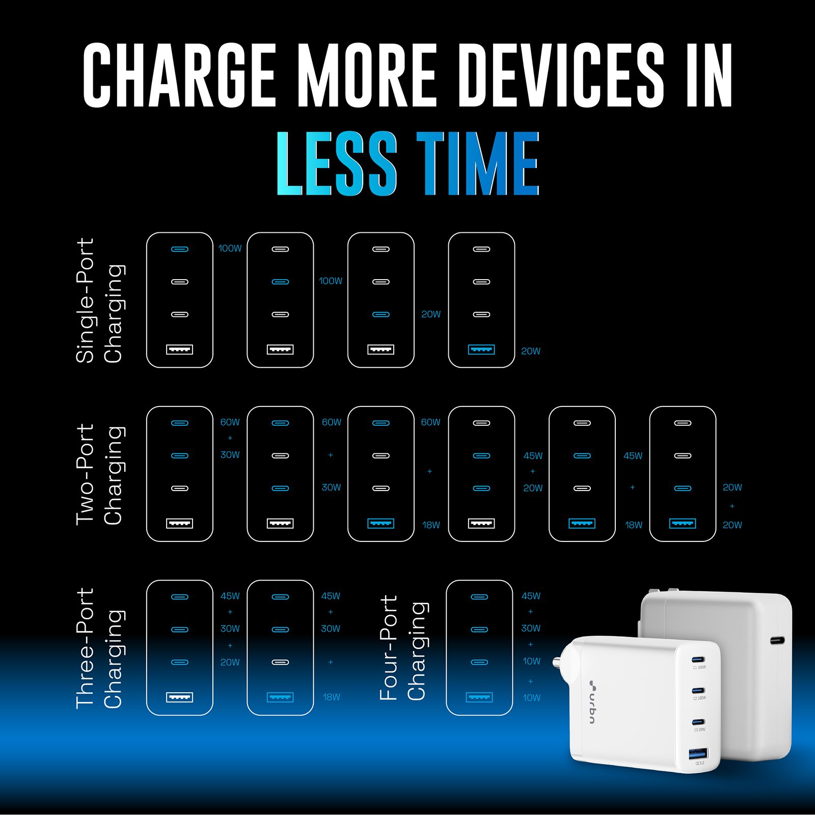 urbn UWA100 100W Type A & Type C 4-Port Fast Charger (Adapter Only, GaN Pro Technology, White) urbn UWA100 100W Type A & Type C 4-Port Fast Charger (Adapter Only, GaN Pro Technology, White)_9