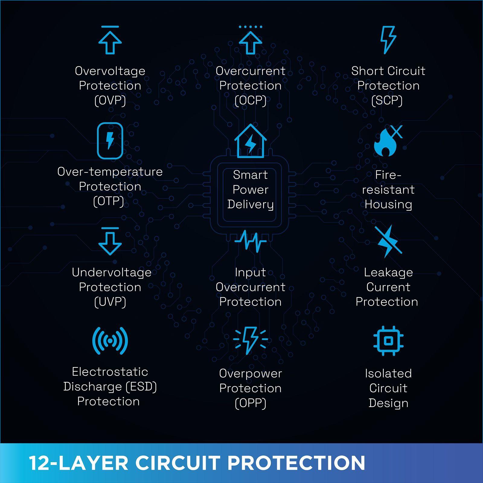 urbn UWA100 100W Type A & Type C 4-Port Fast Charger (Adapter Only, GaN Pro Technology, White) urbn UWA100 100W Type A & Type C 4-Port Fast Charger (Adapter Only, GaN Pro Technology, White)_11