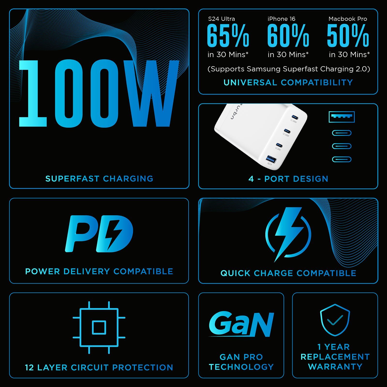 urbn UWA100 100W Type A & Type C 4-Port Fast Charger (Adapter Only, GaN Pro Technology, White) urbn UWA100 100W Type A & Type C 4-Port Fast Charger (Adapter Only, GaN Pro Technology, White)_5