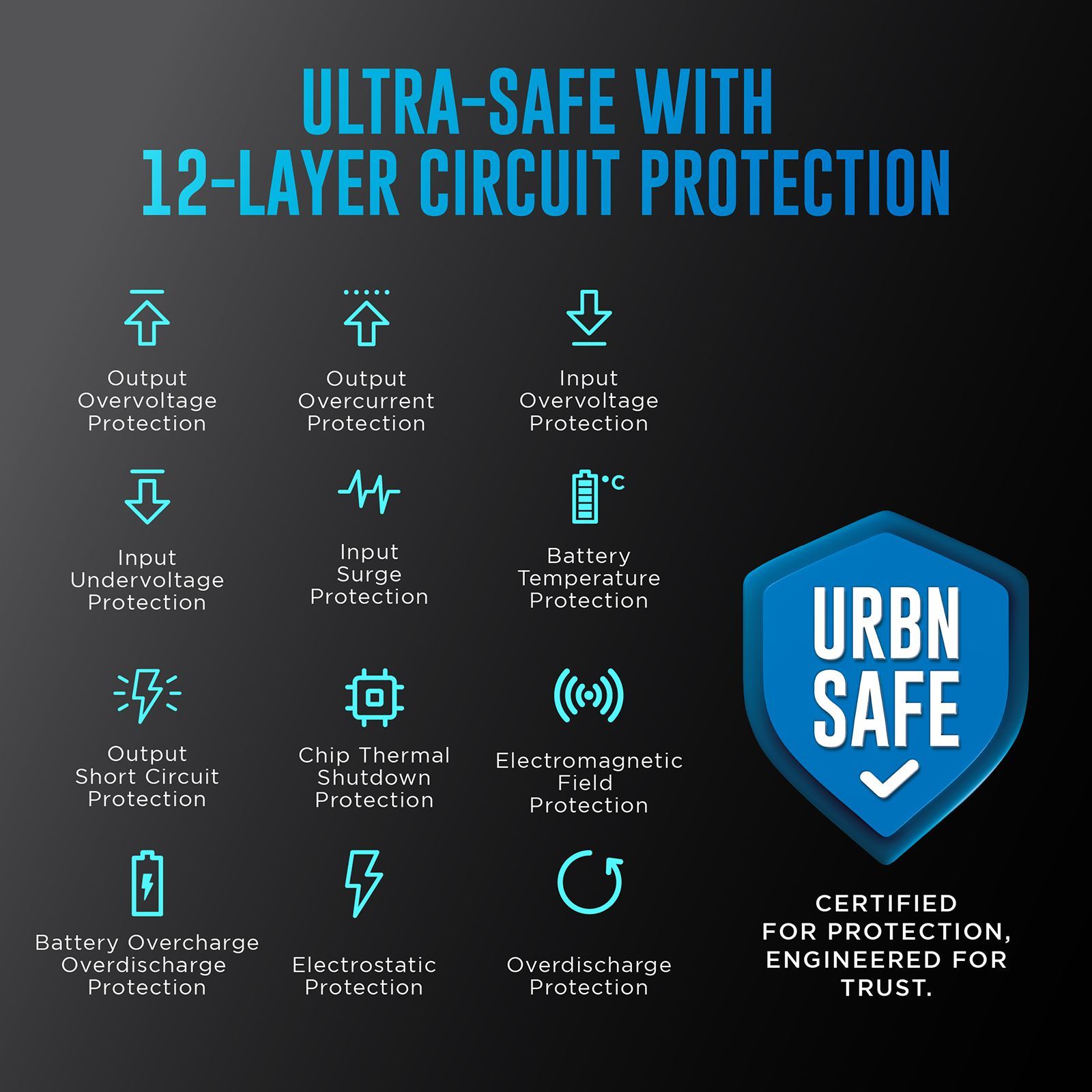 urbn Edge 10000 mAh 22.5W Fast Charging Power Bank (1 Type A & 2 Type C Port, 12 Layer Circuit Protection, Black)_8