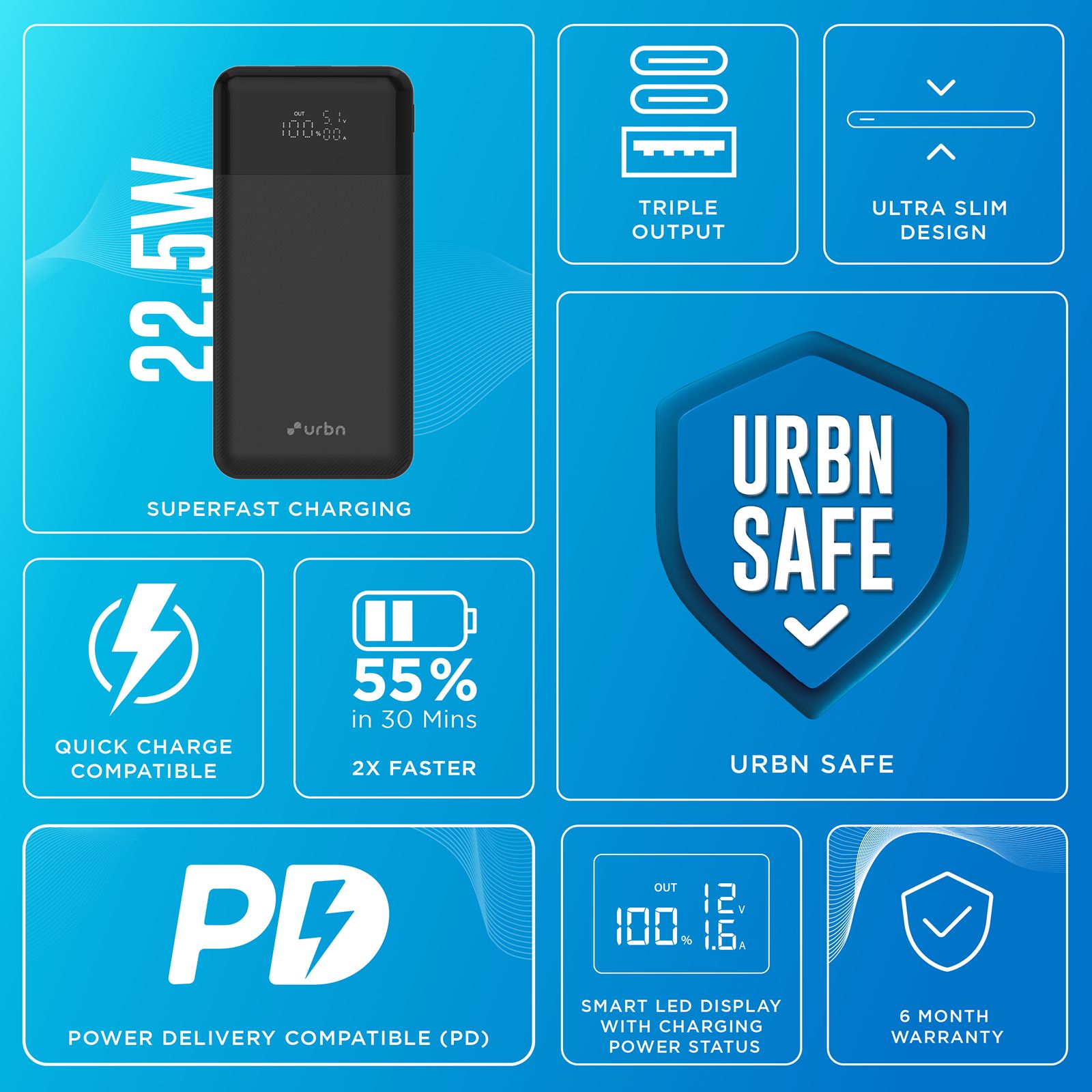 urbn Edge 10000 mAh 22.5W Fast Charging Power Bank (1 Type A & 2 Type C Port, 12 Layer Circuit Protection, Black)_3